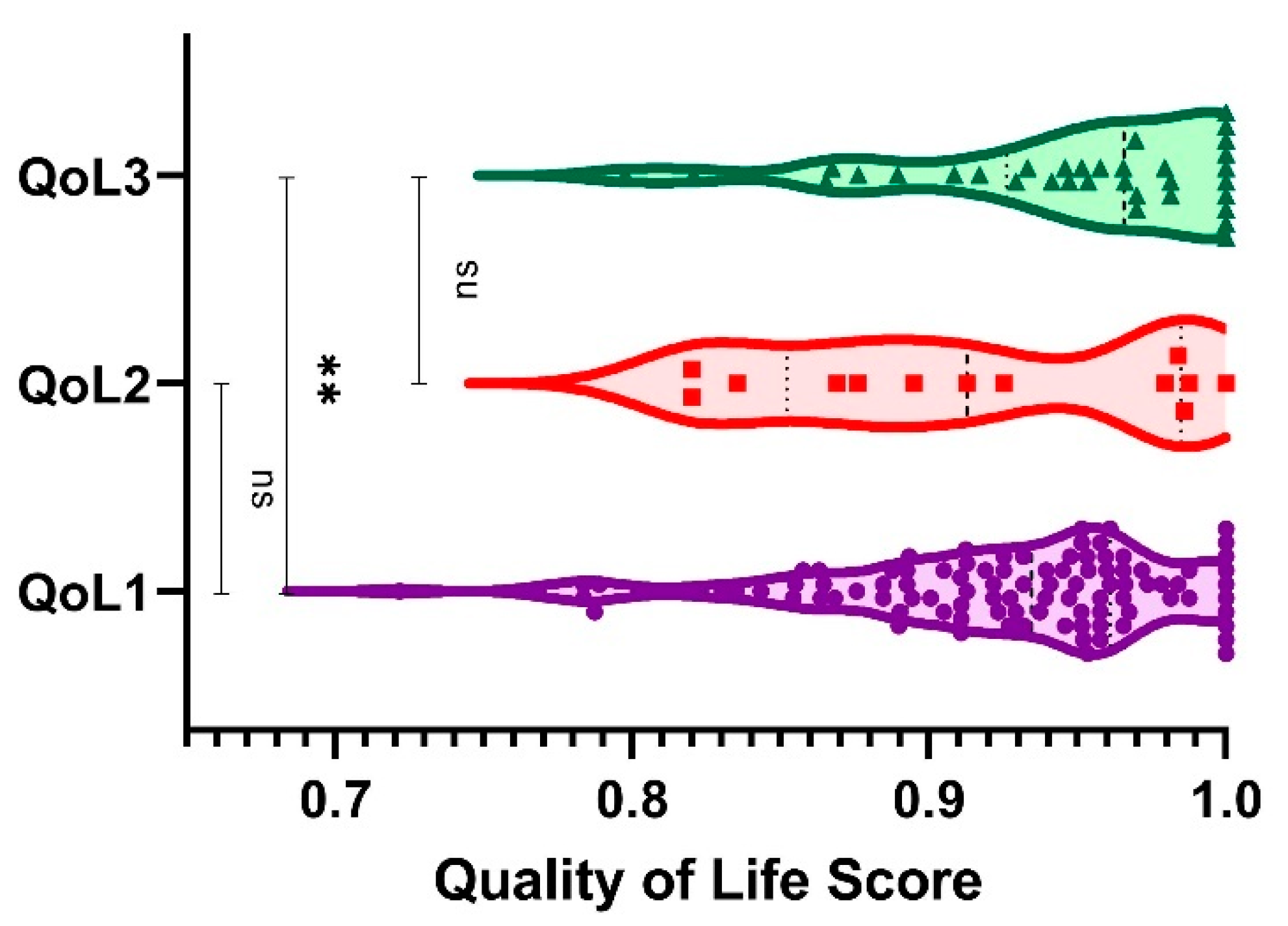 Ijerph 19 05508 g002 550