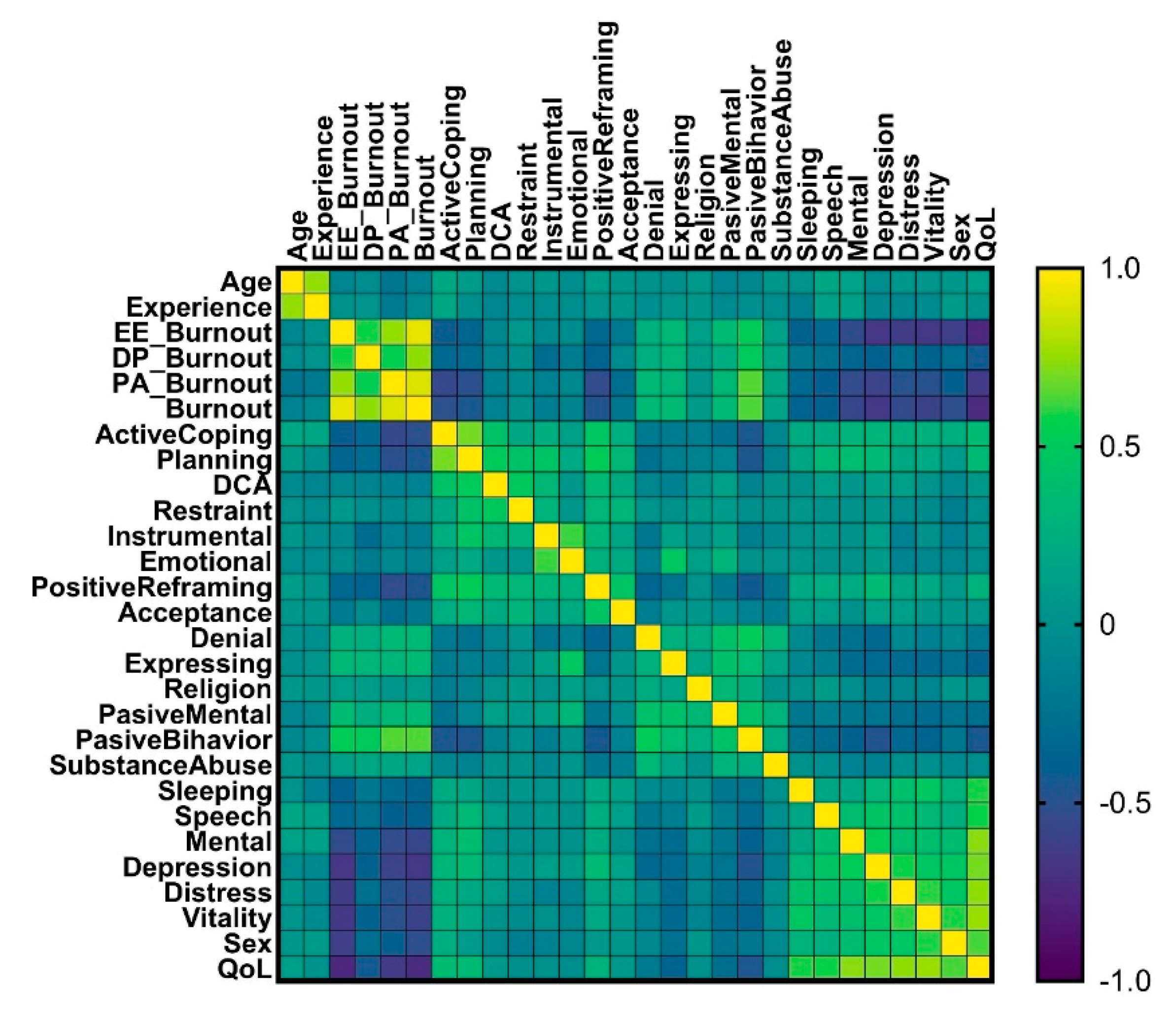 Ijerph 19 05508 g004 550