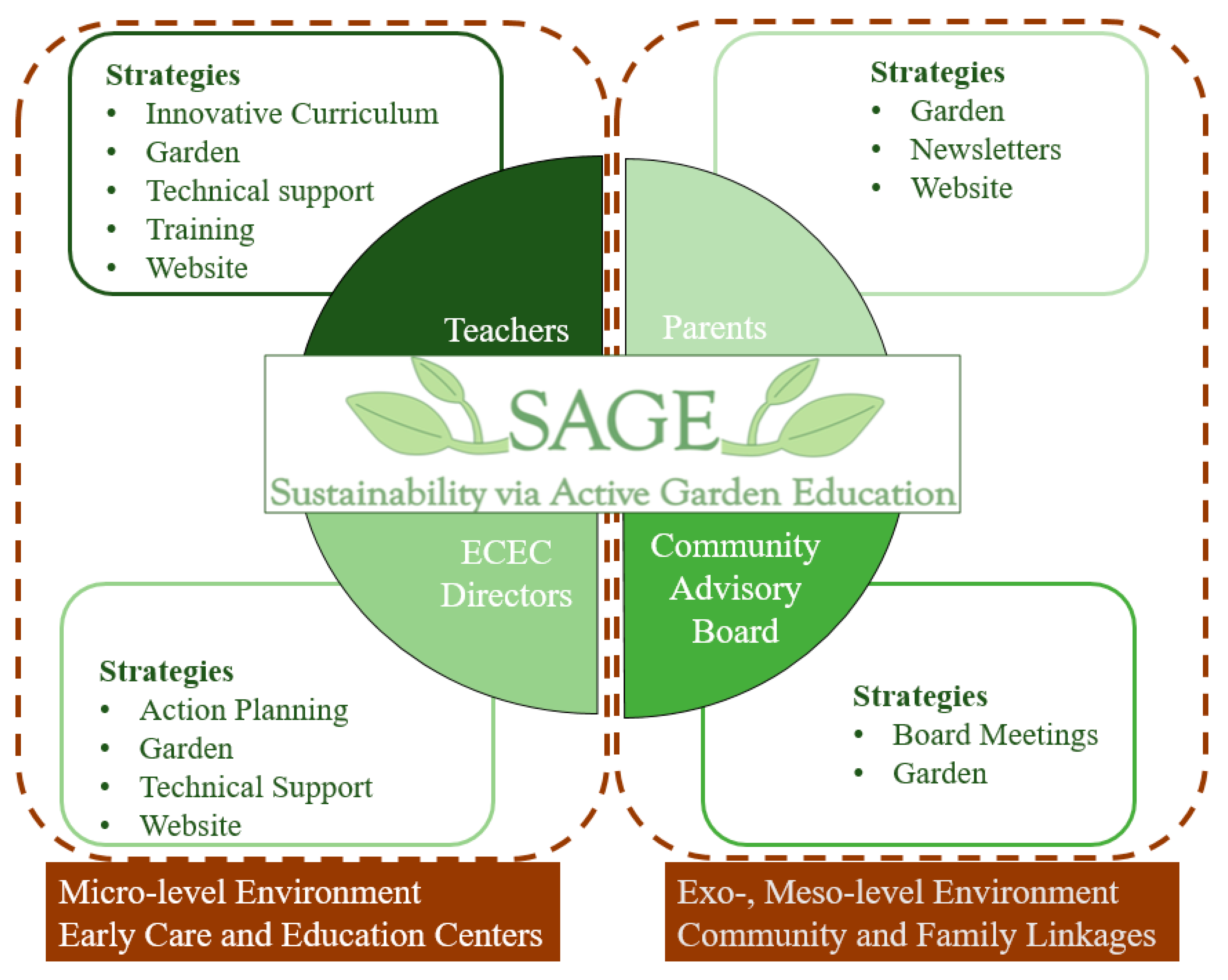 Ijerph 19 05511 g001 Ijerph 19 05511 g001