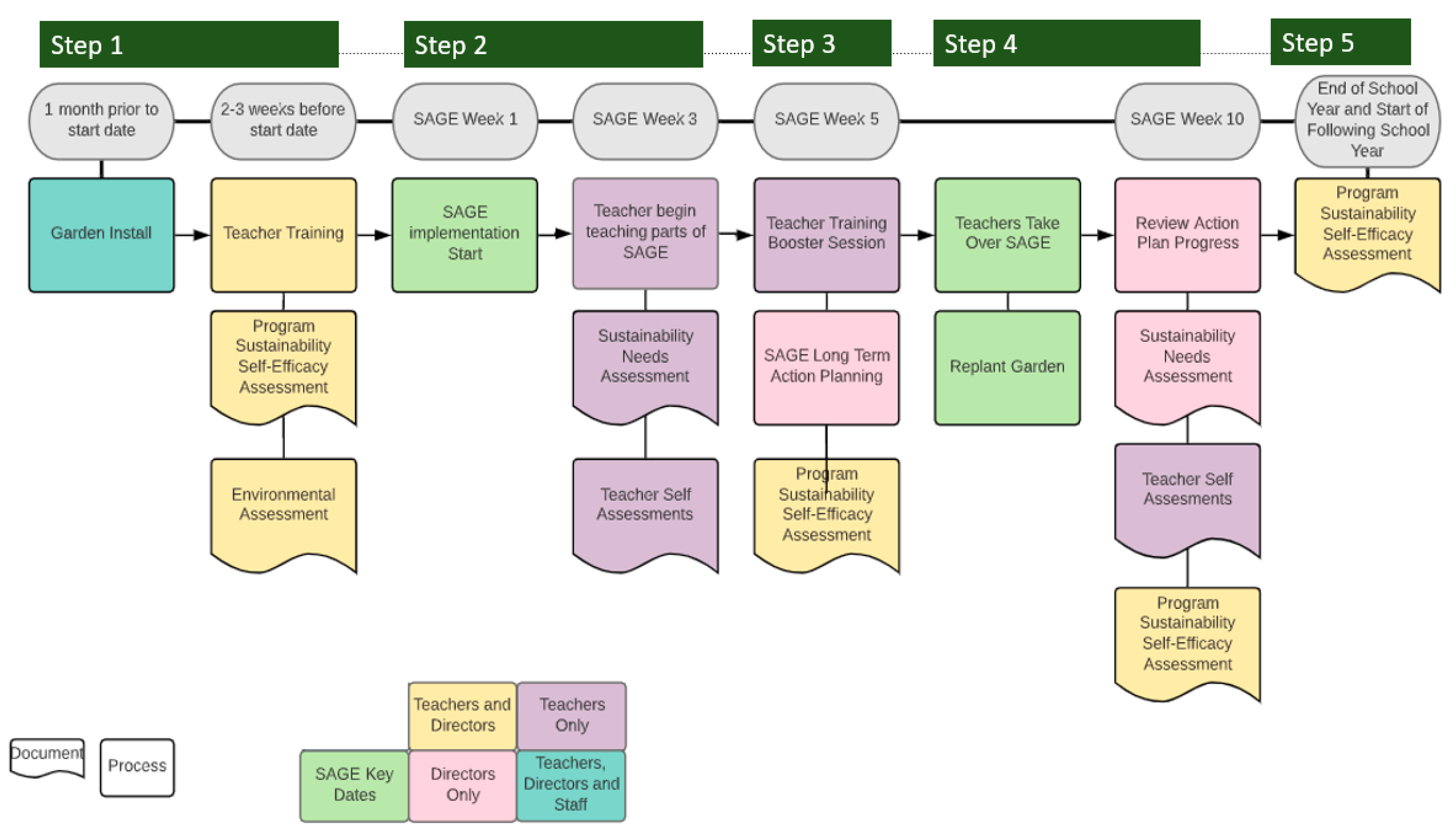 Ijerph 19 05511 g002 Ijerph 19 05511 g002