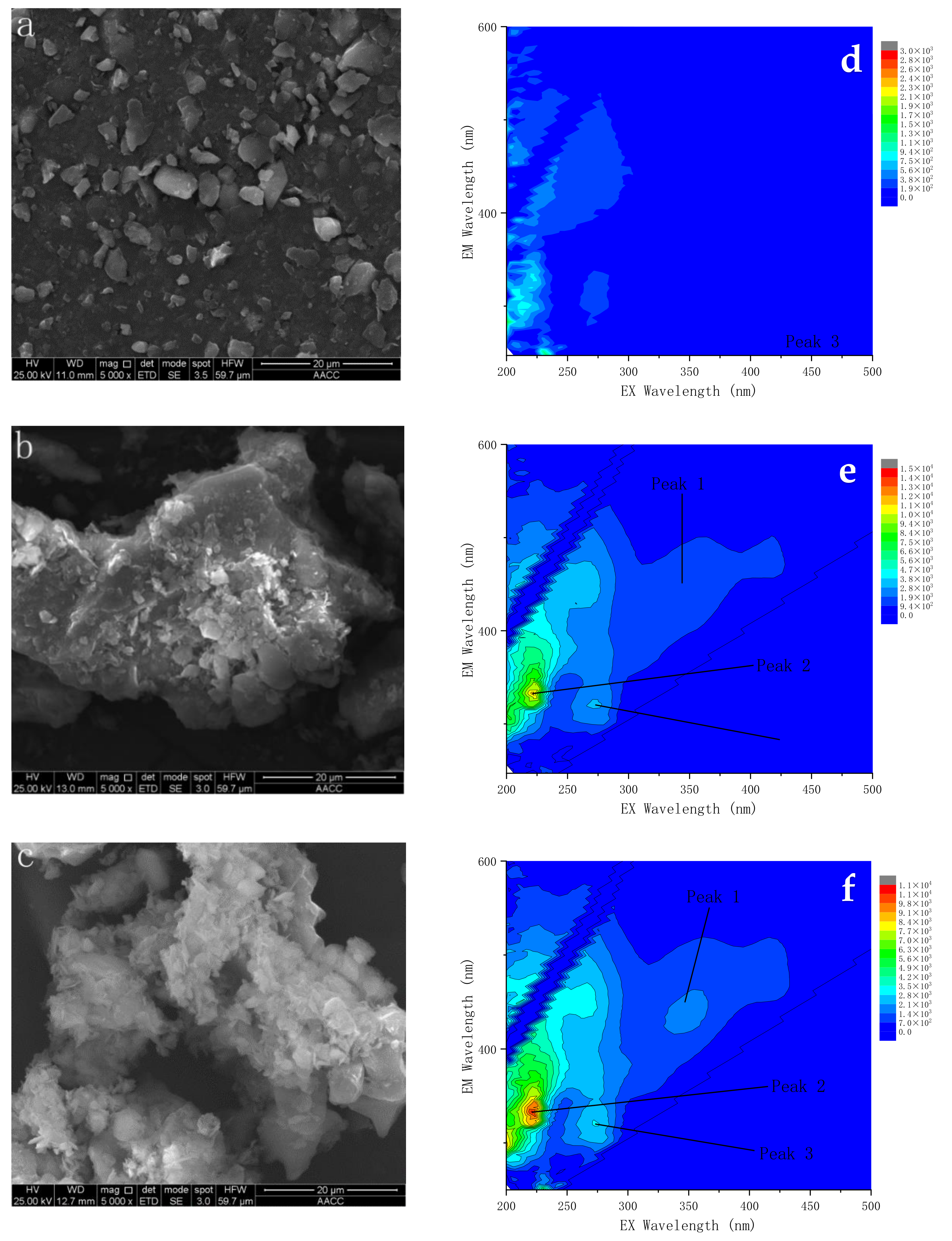 Ijerph 19 05515 g004