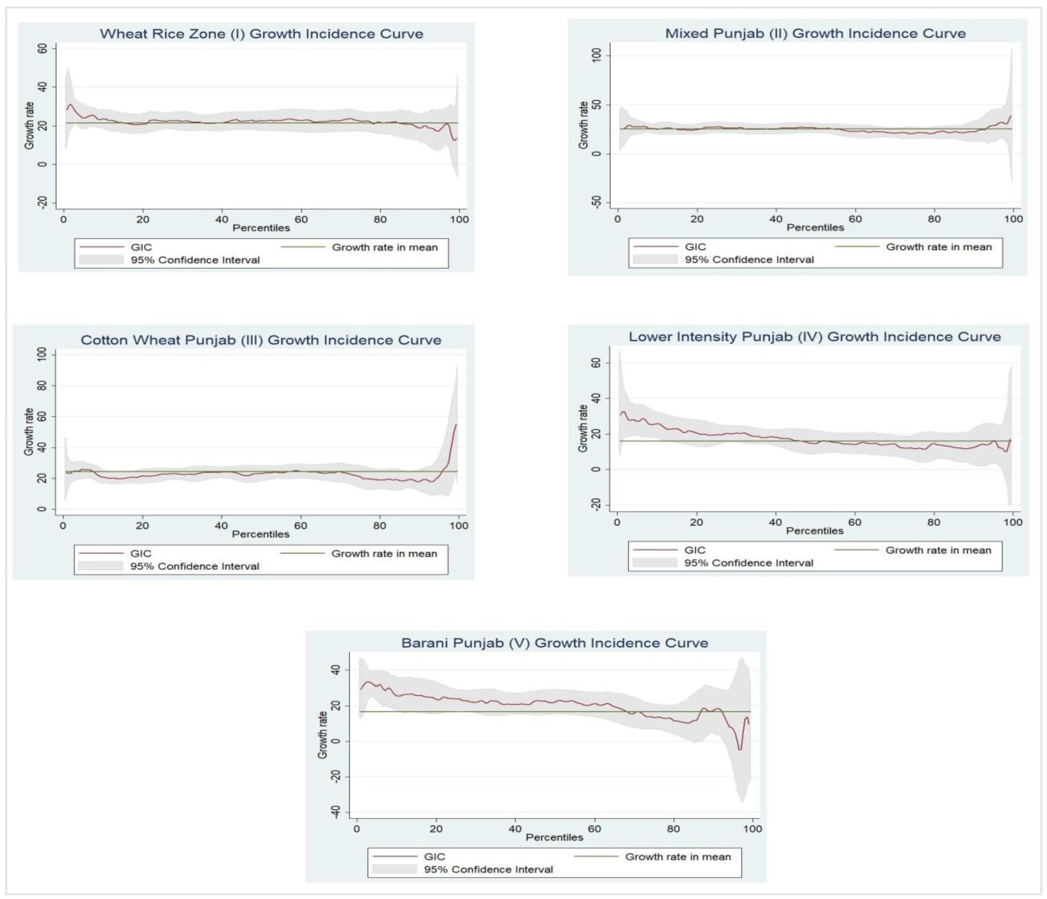 Ijerph 19 05516 g002