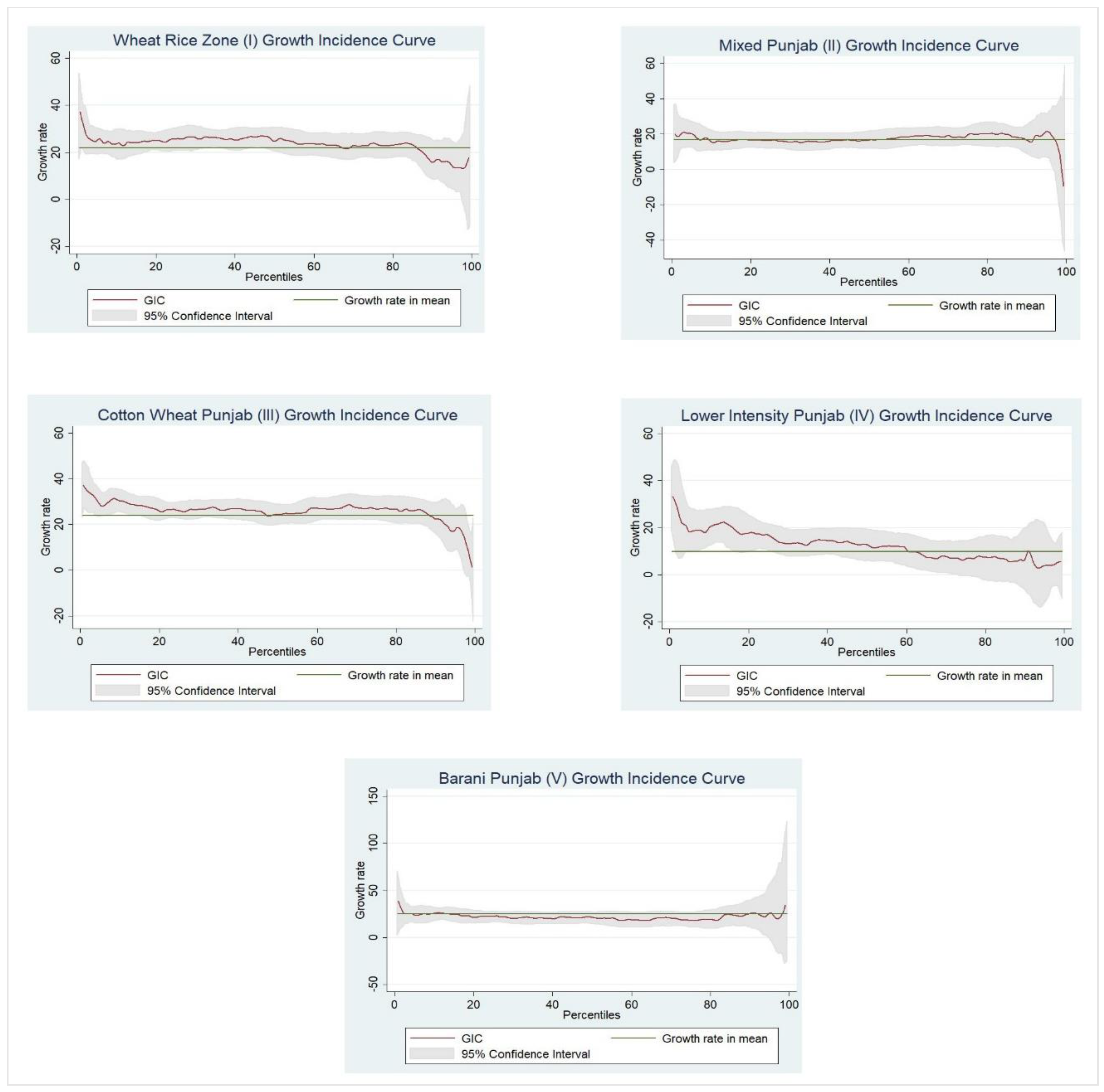 Ijerph 19 05516 g003