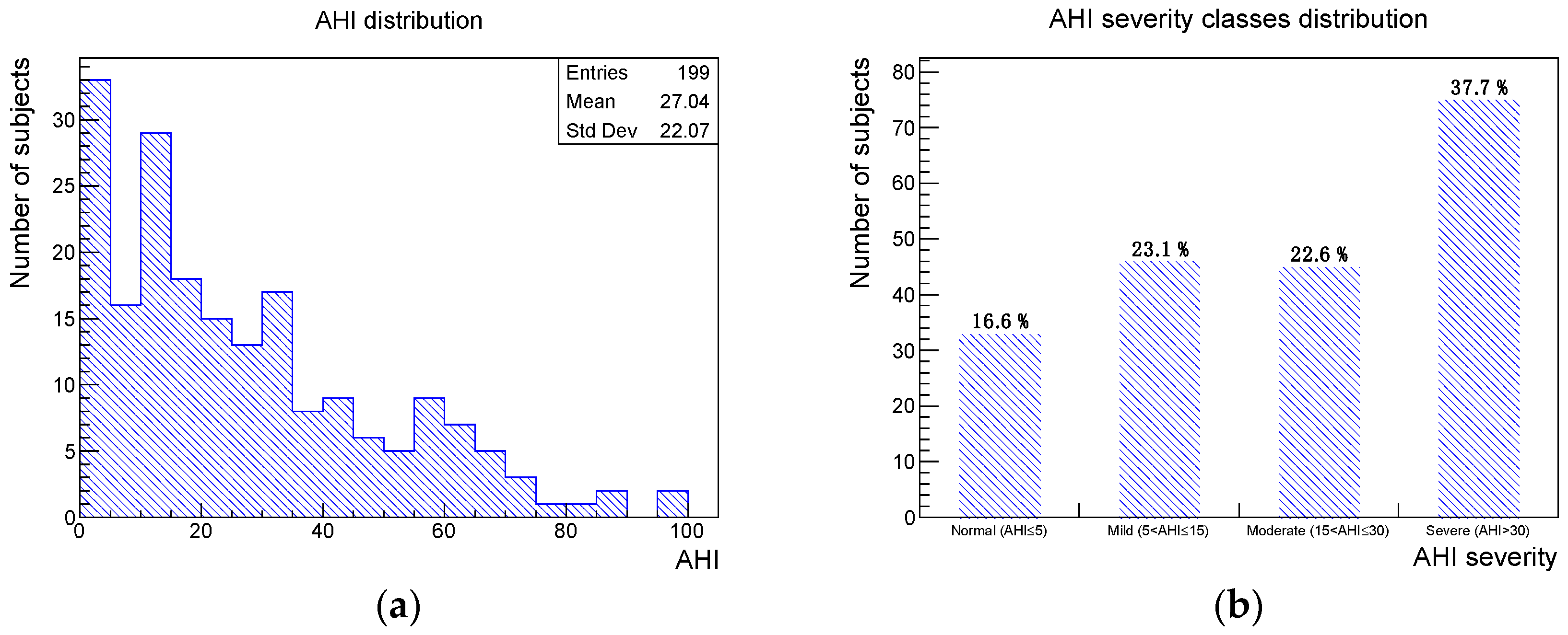 Ijerph 19 05517 g001 550