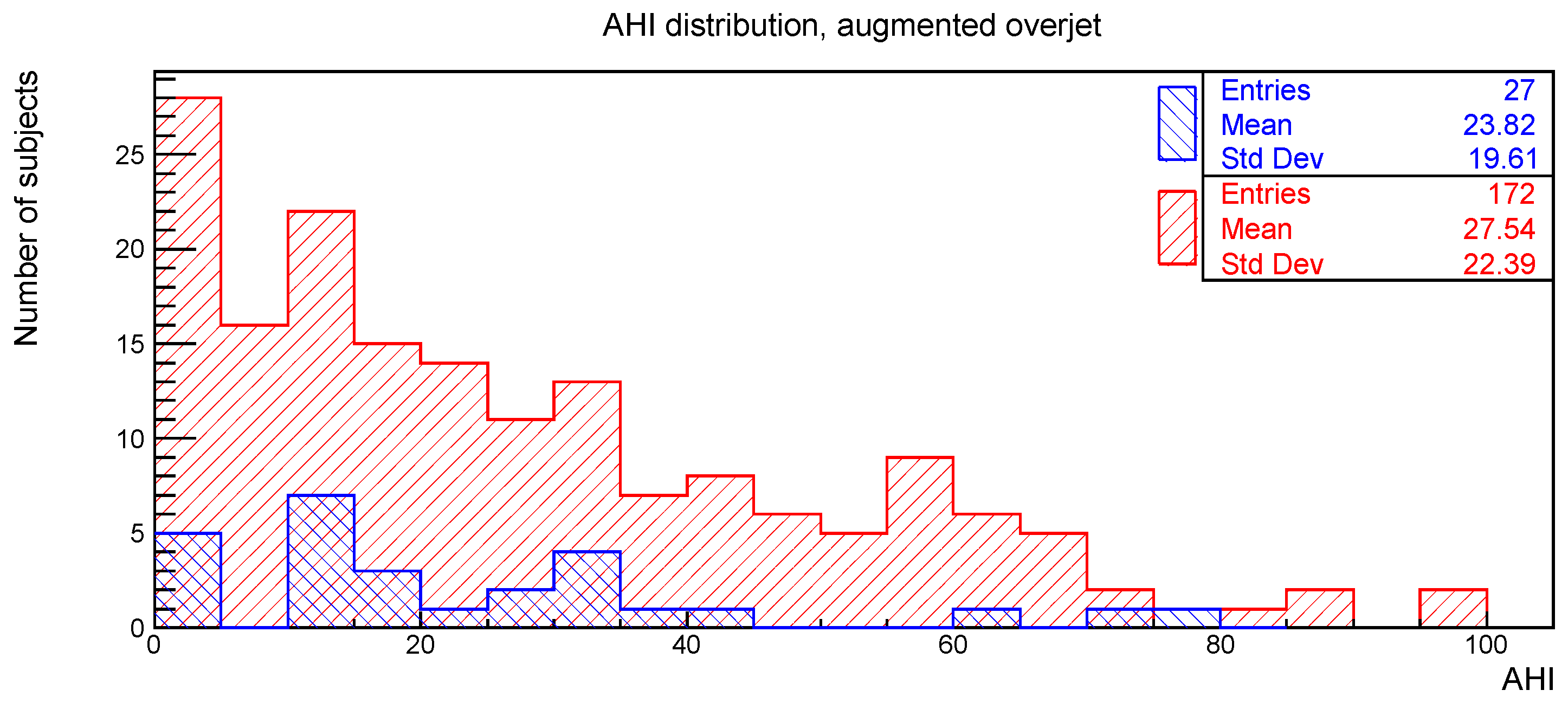 Ijerph 19 05517 g003 550