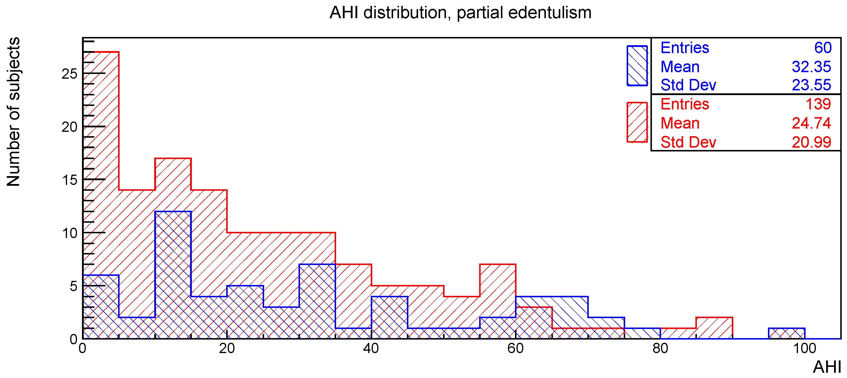 Ijerph 19 05517 g004 550