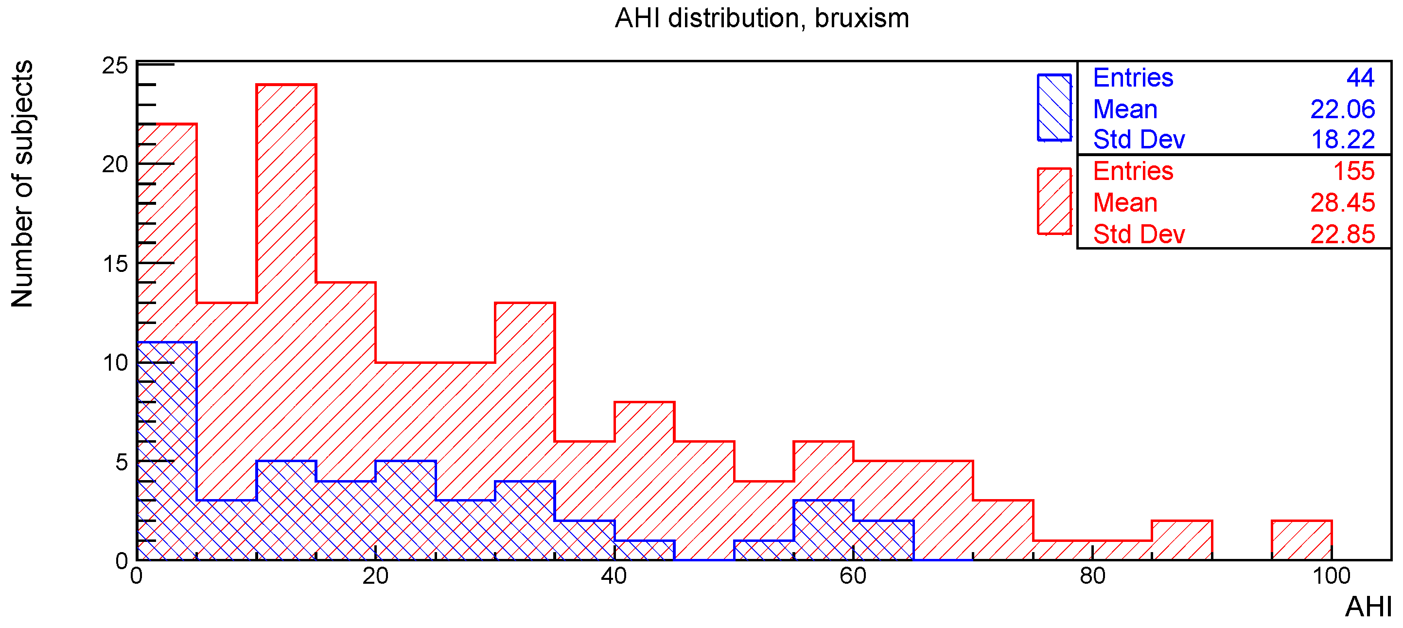 Ijerph 19 05517 g005 550
