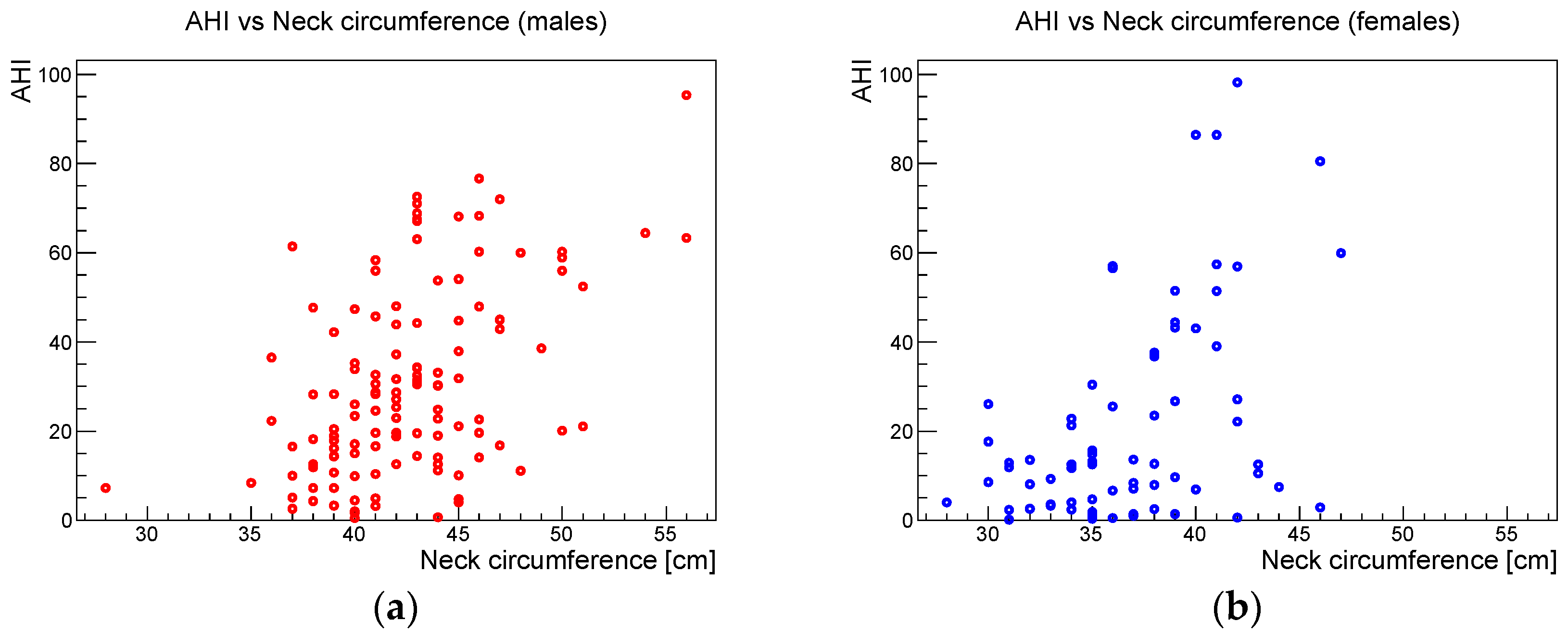 Ijerph 19 05517 g007 550