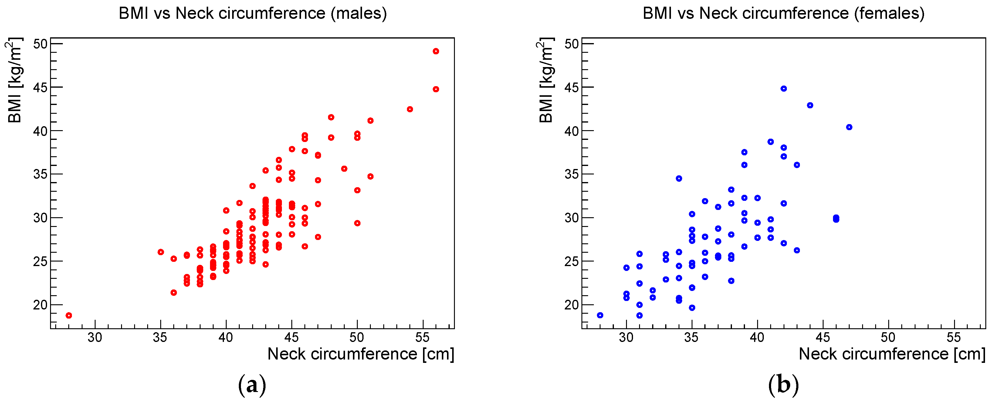 Ijerph 19 05517 g008 550