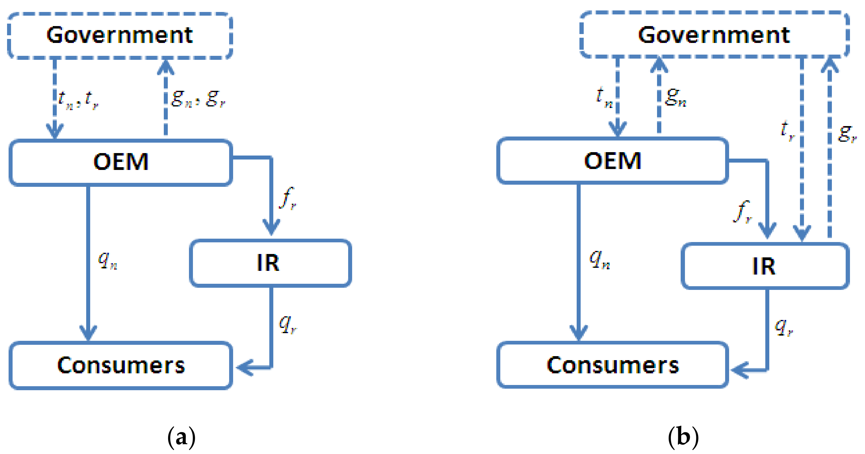 Ijerph 19 05520 g001