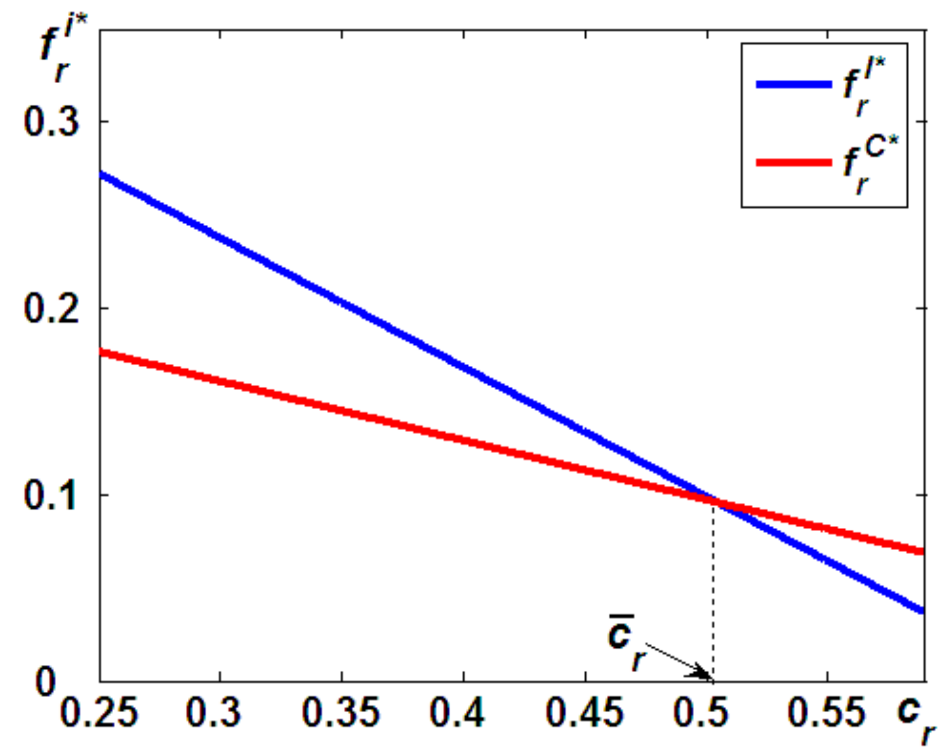 Ijerph 19 05520 g003