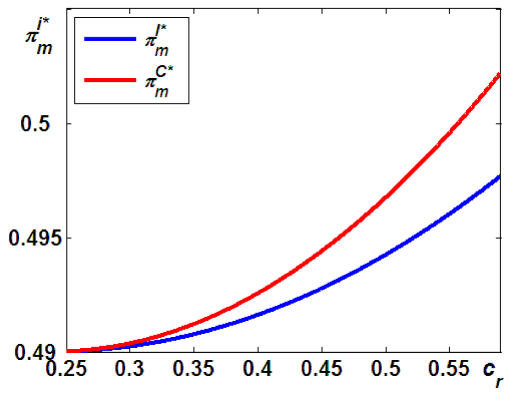 Ijerph 19 05520 g004