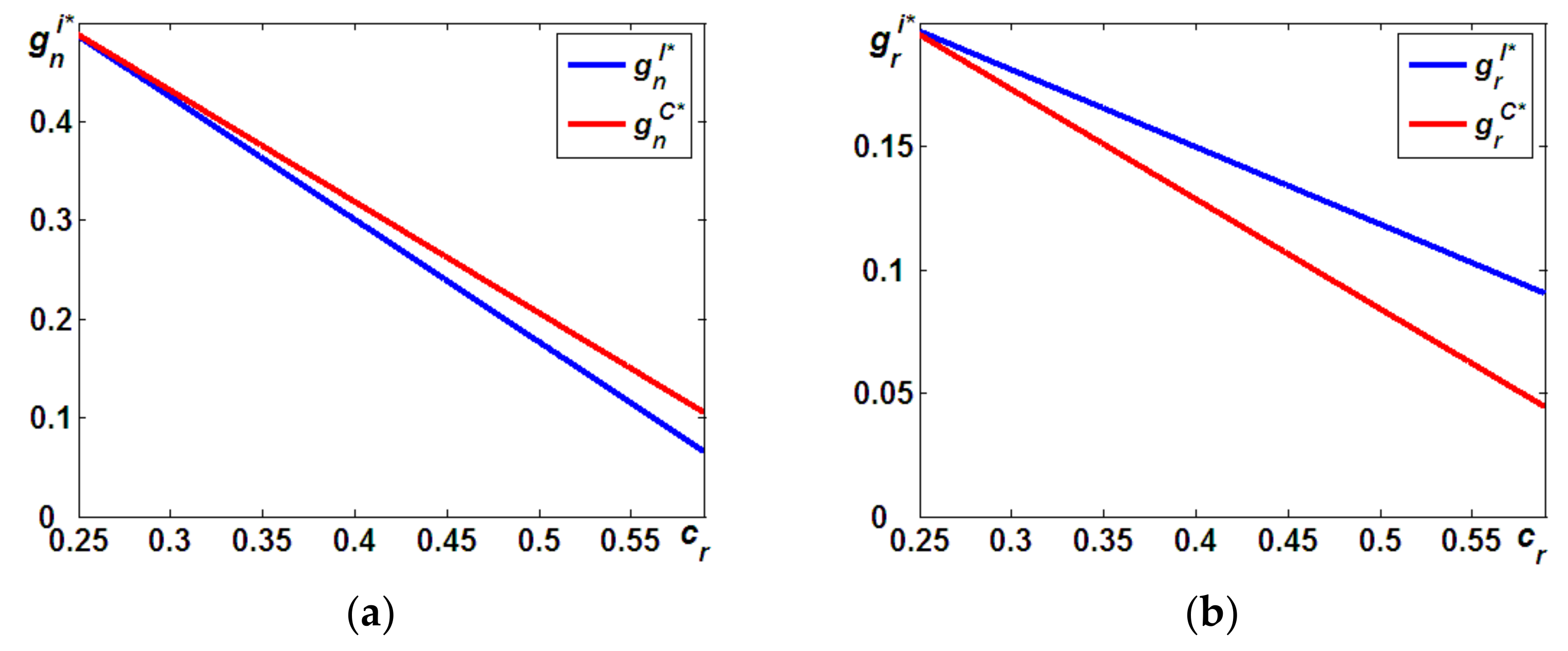 Ijerph 19 05520 g006