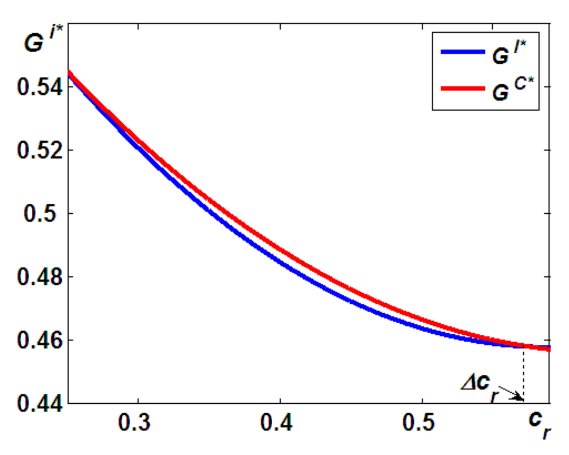 Ijerph 19 05520 g007