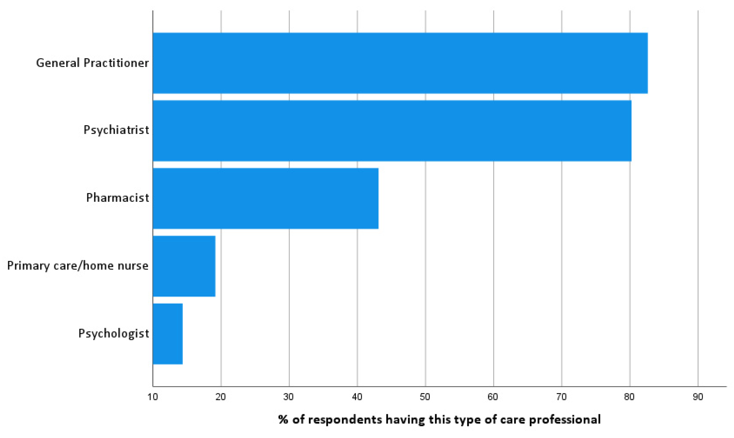 Ijerph 19 05522 g001