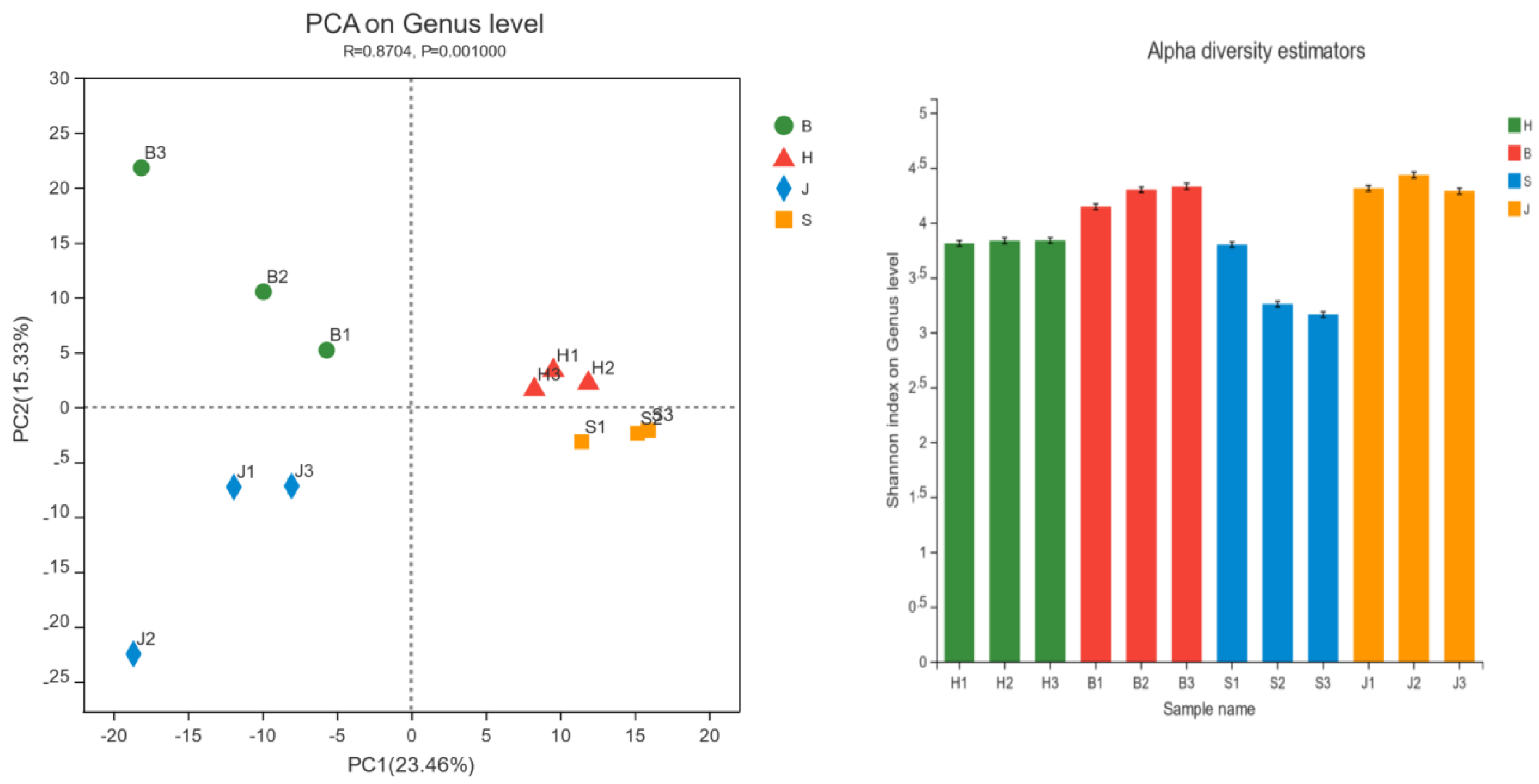 Ijerph 19 05525 g002 550
