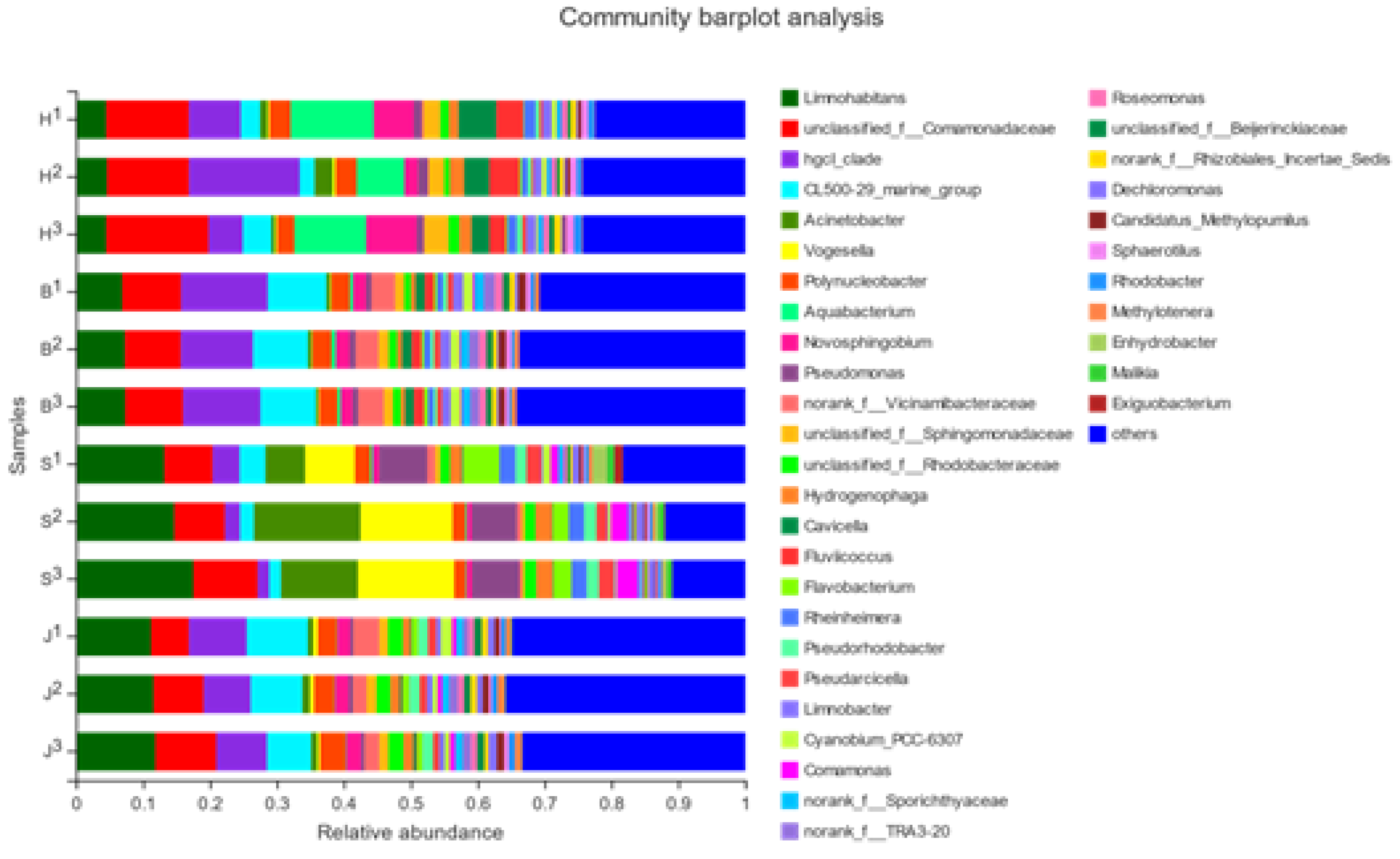 Ijerph 19 05525 g004 550