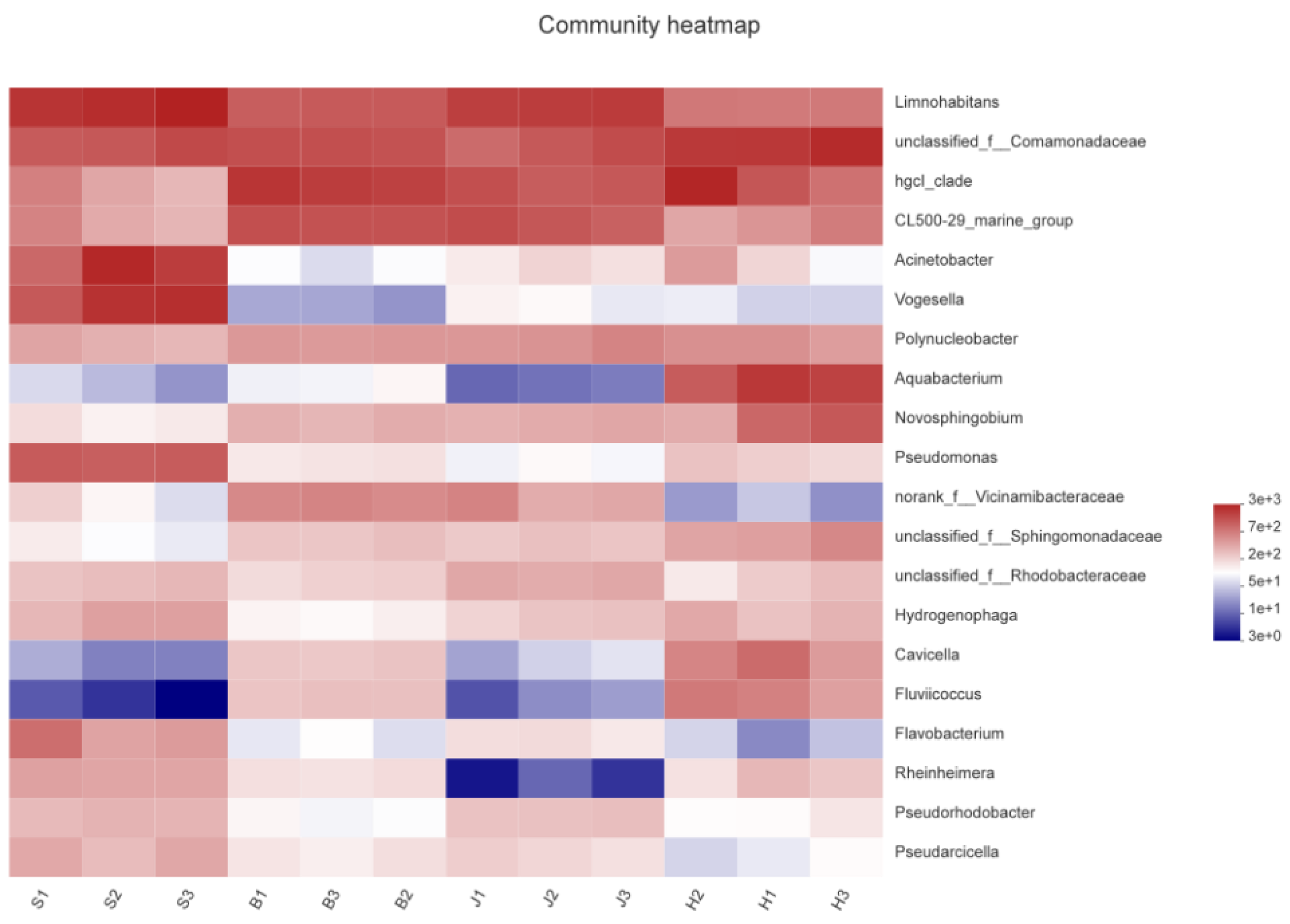 Ijerph 19 05525 g005 550