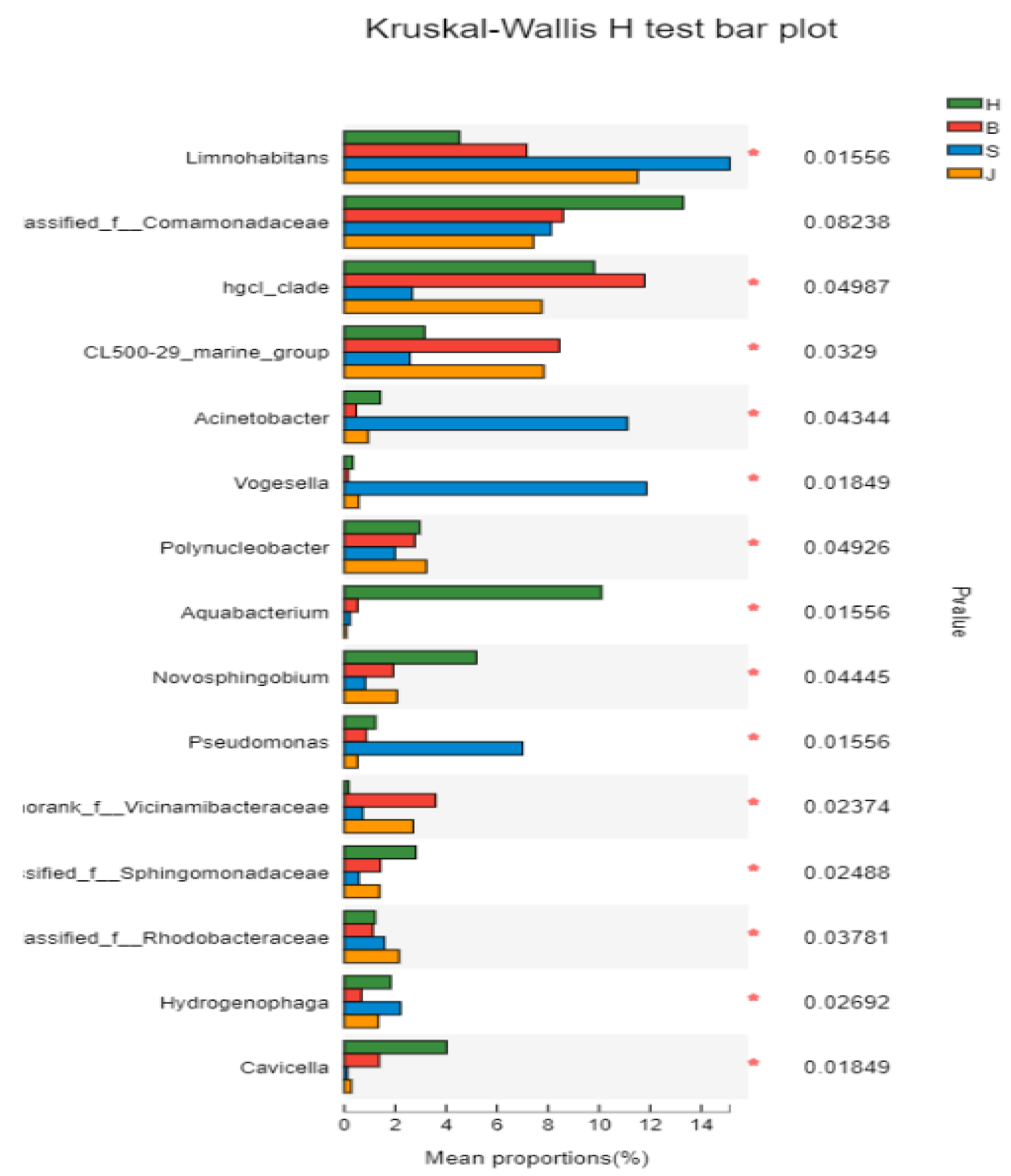 Ijerph 19 05525 g007 550