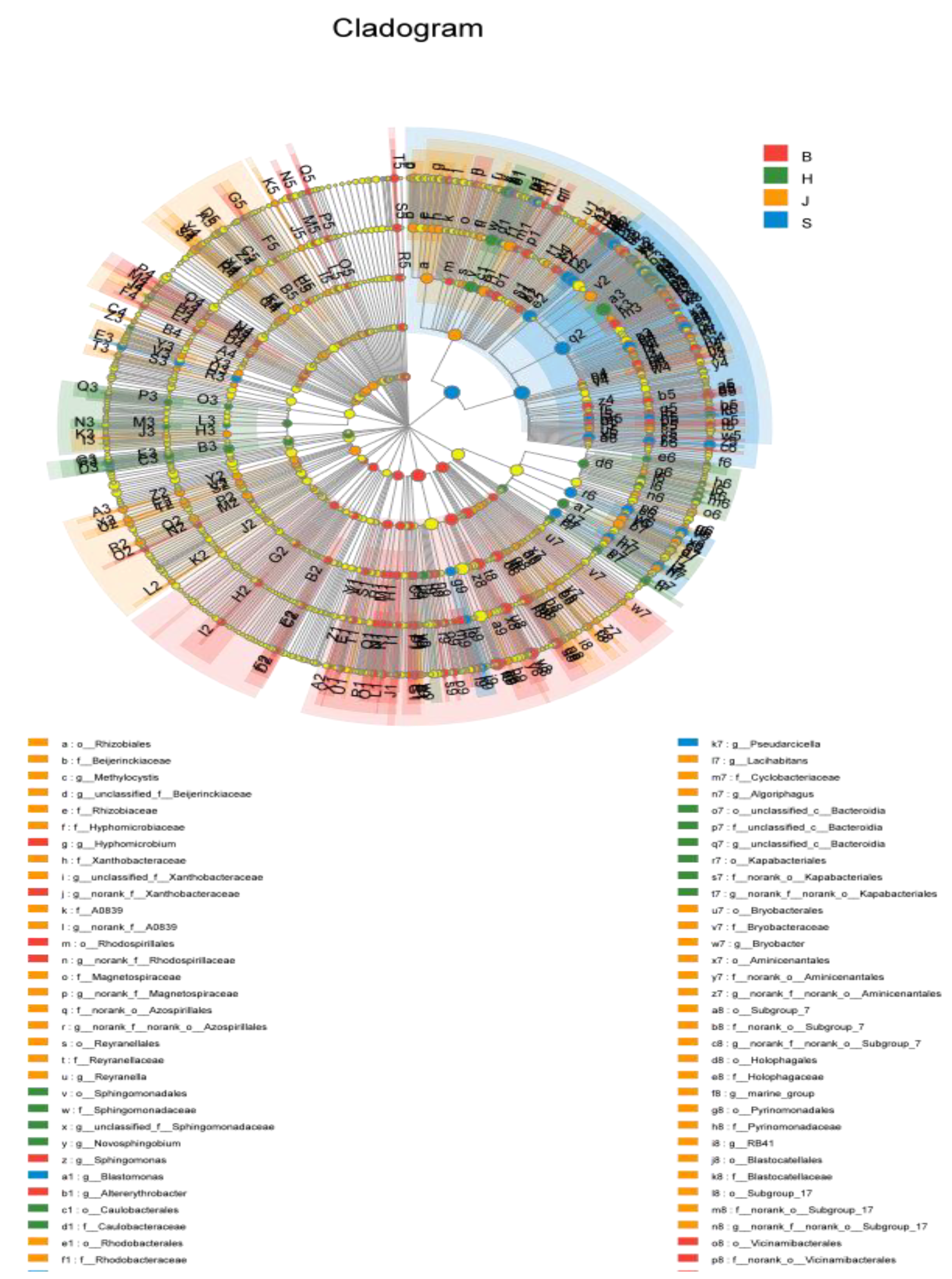 Ijerph 19 05525 g008 550