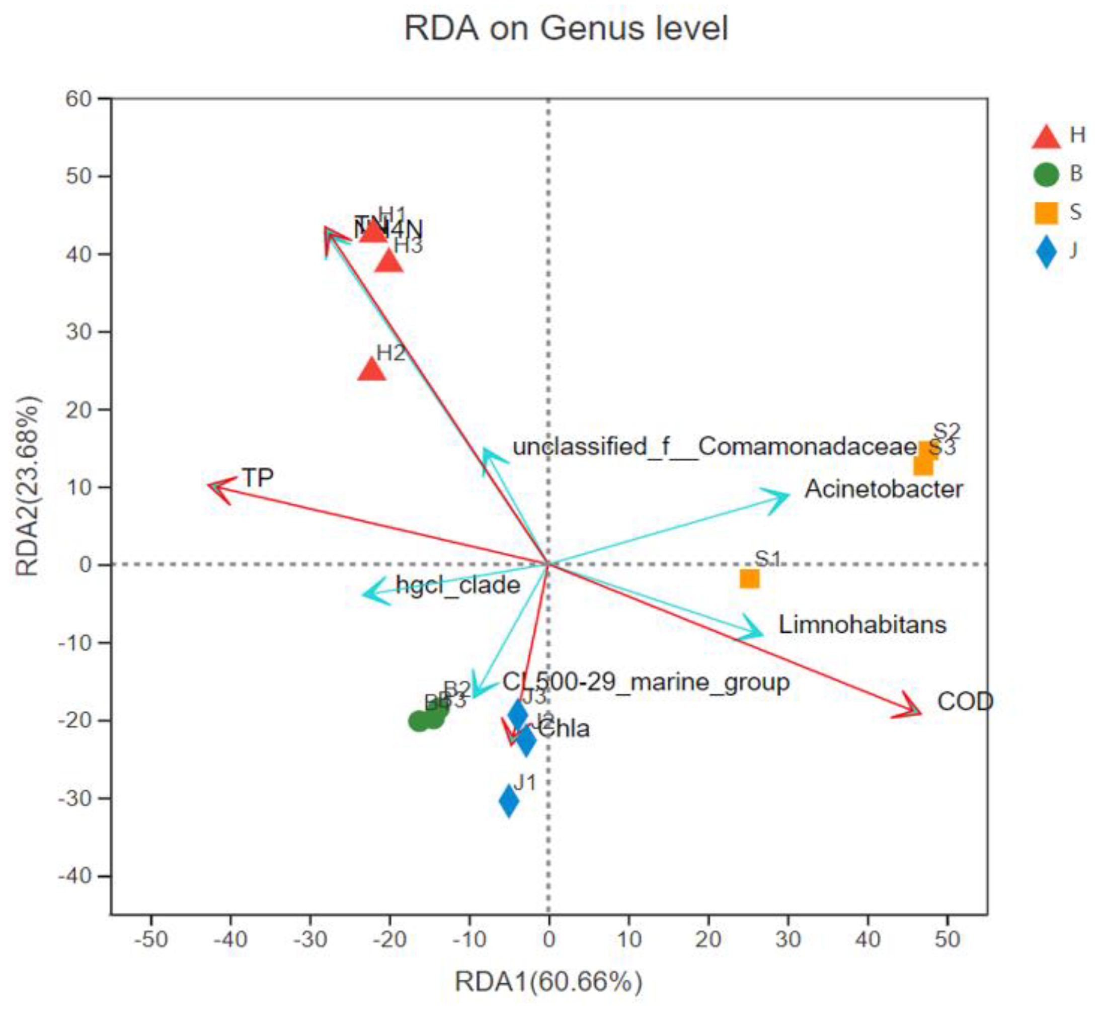Ijerph 19 05525 g009 550