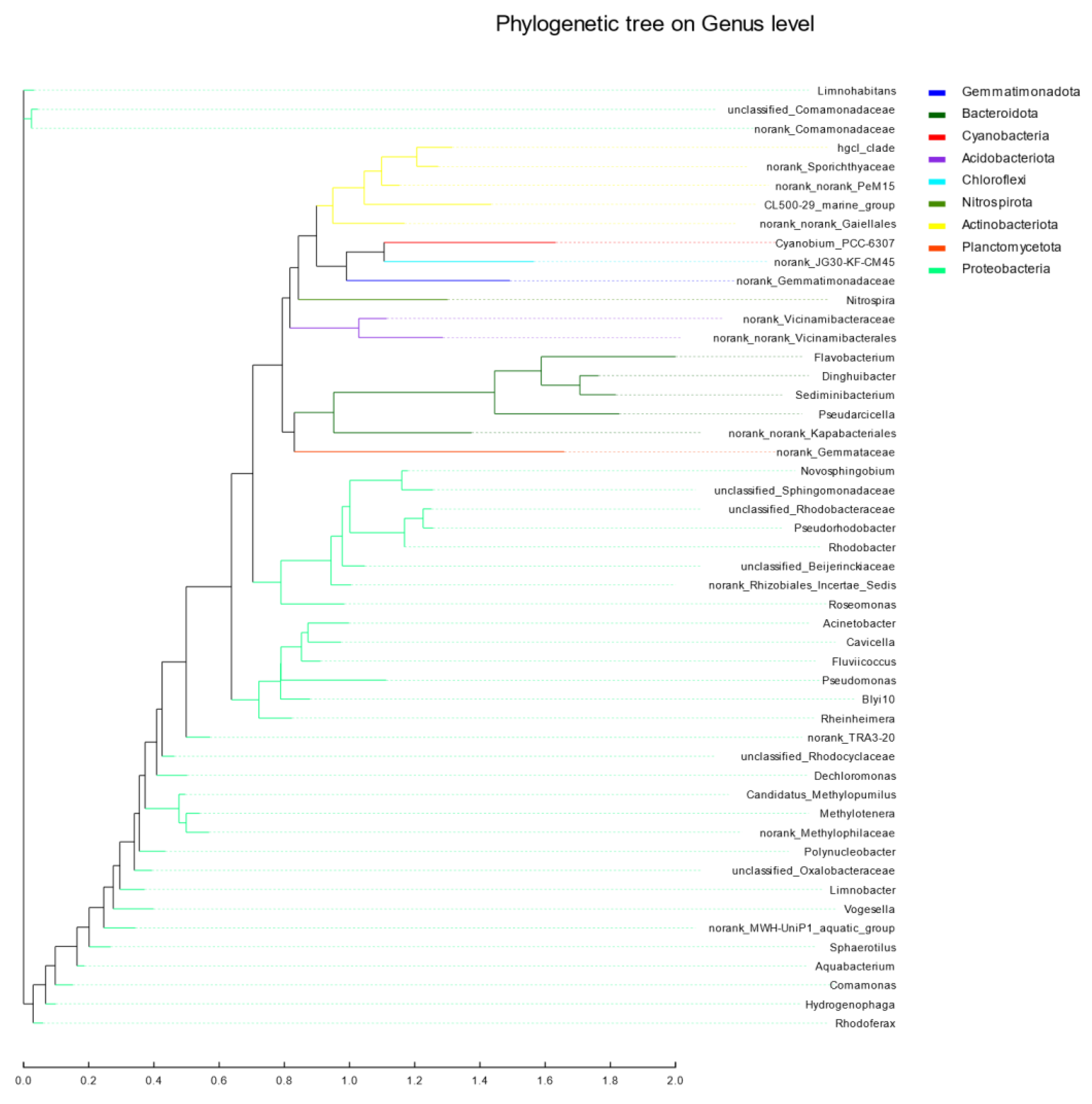Ijerph 19 05525 g010 550