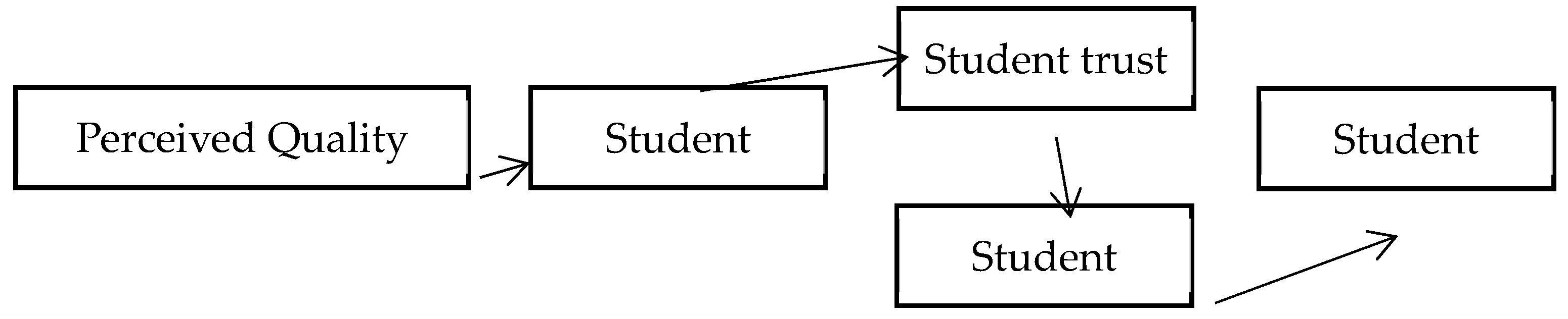 Ijerph 19 05527 g001 550