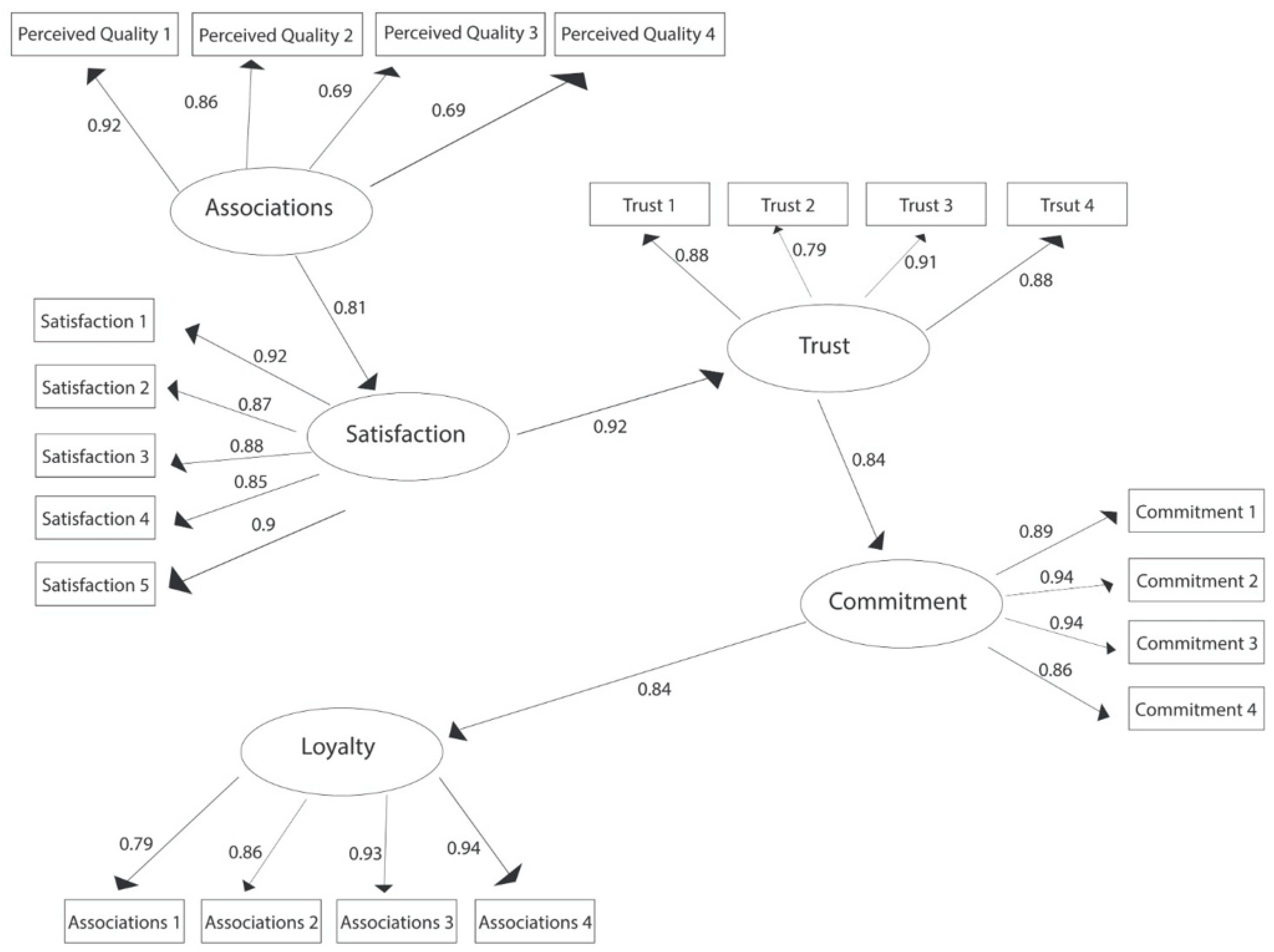 Ijerph 19 05527 g002 550