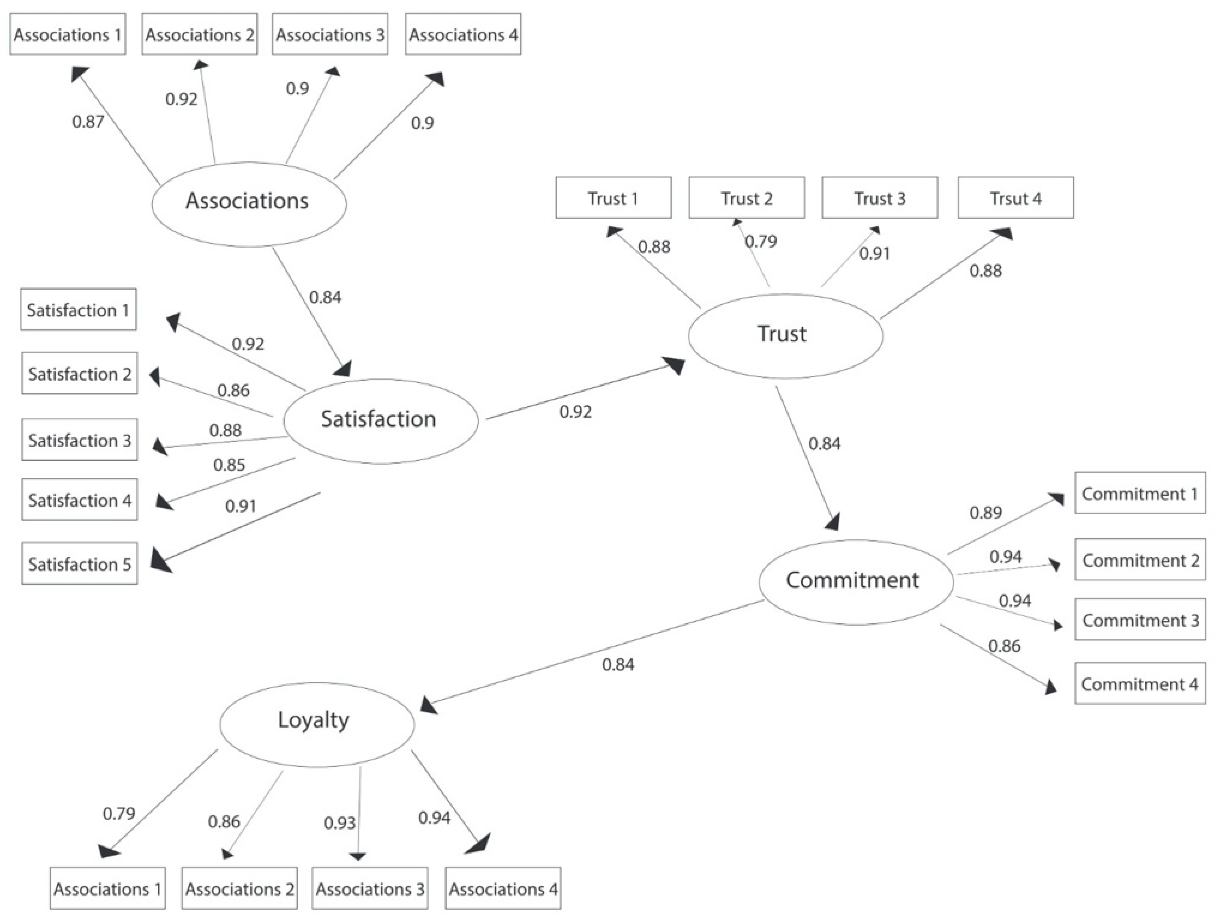 Ijerph 19 05527 g003 550