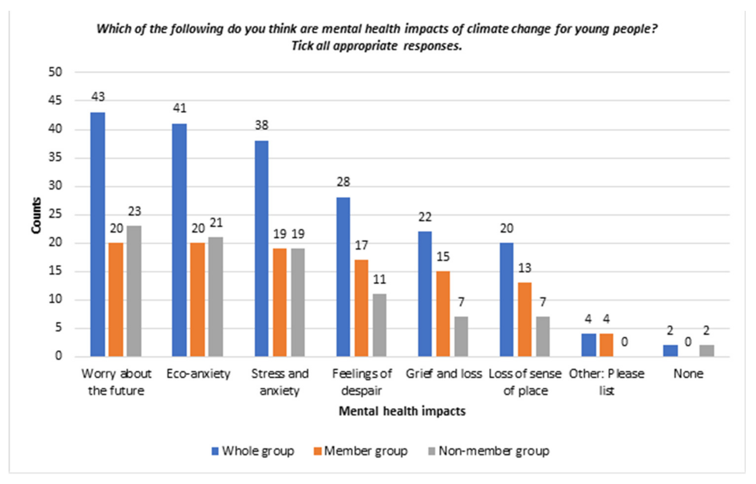 Ijerph 19 05528 g001 550