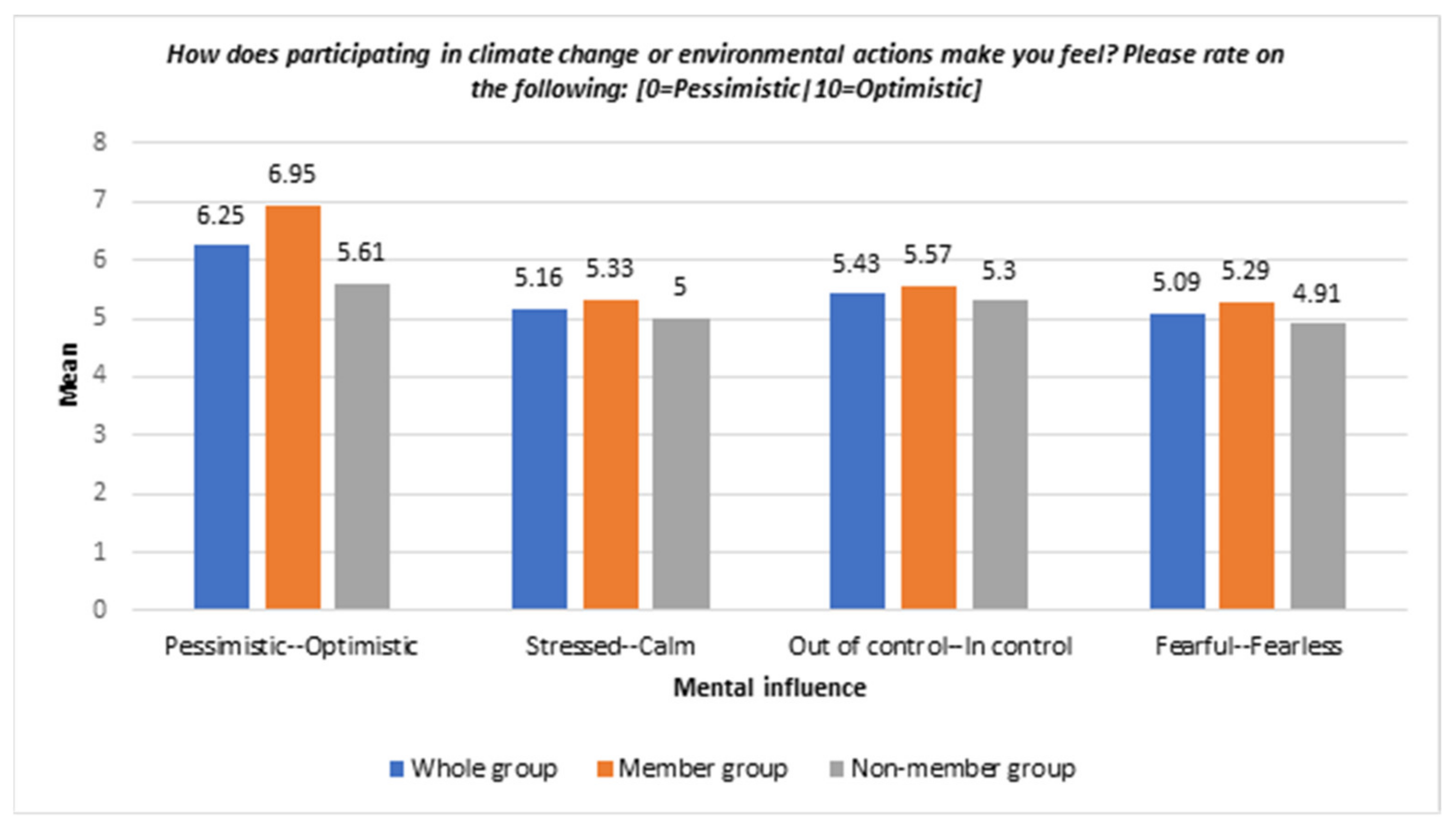 Ijerph 19 05528 g002 550