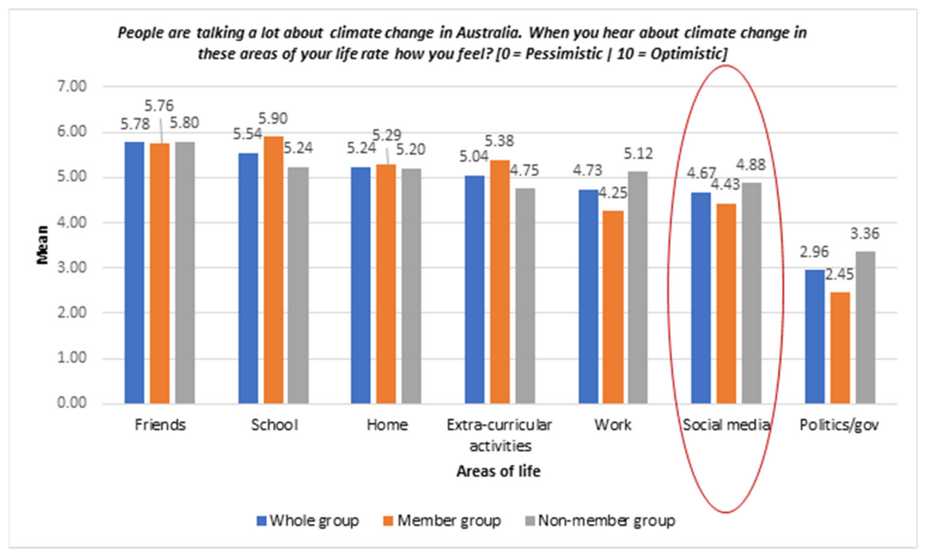 Ijerph 19 05528 g003 550