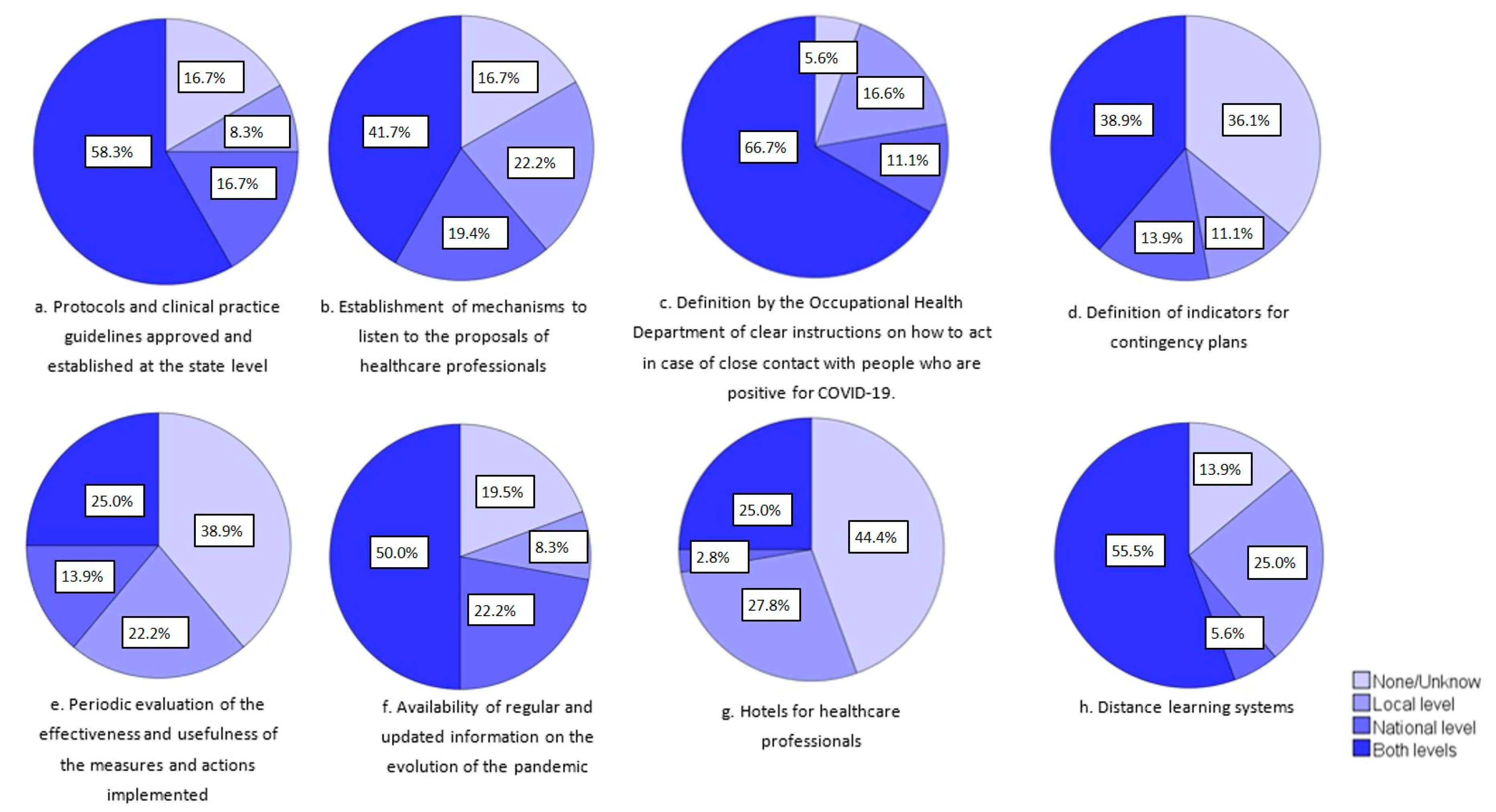 Ijerph 19 05529 g002 550