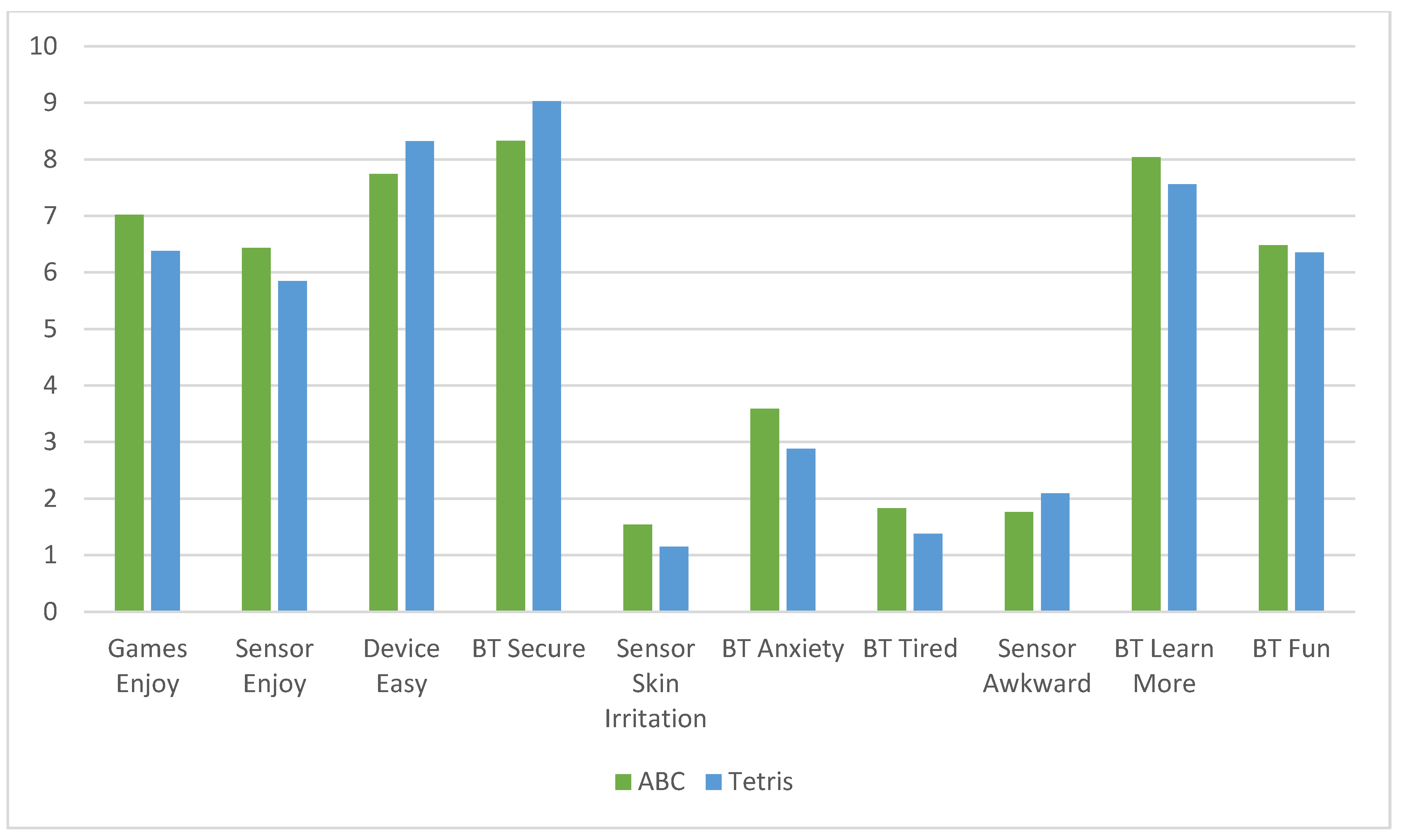 Ijerph 19 05531 g002 550