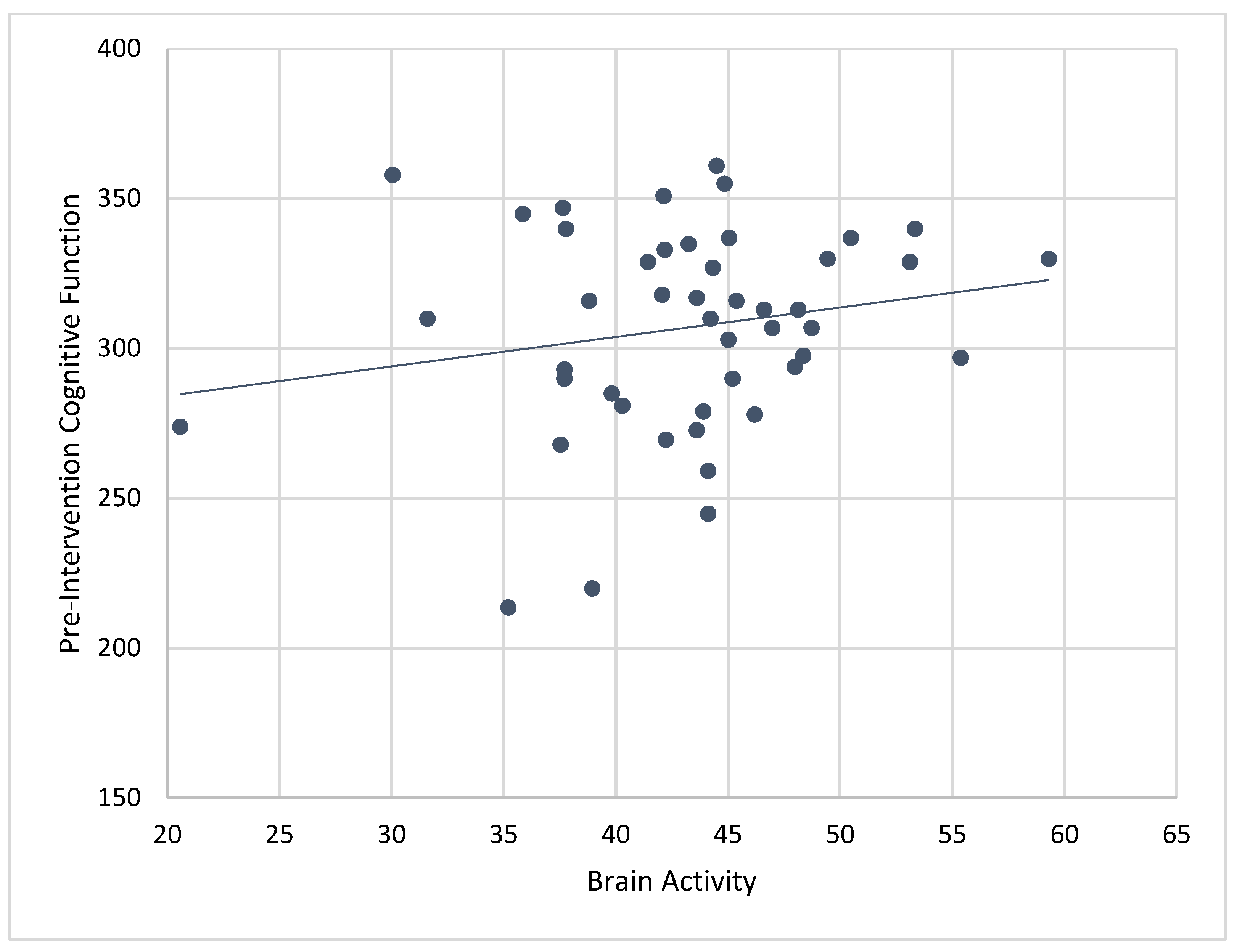 Ijerph 19 05531 g006 550
