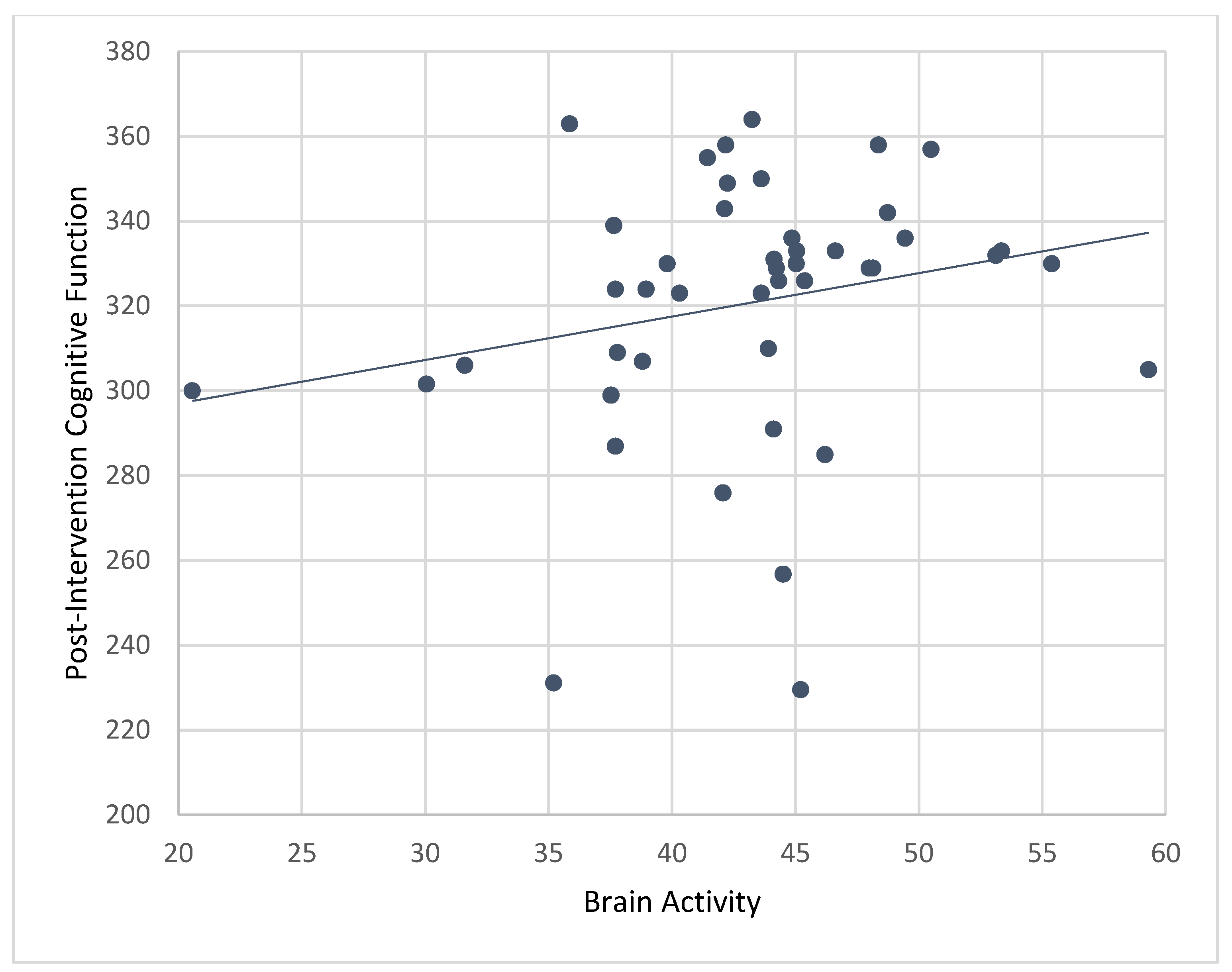 Ijerph 19 05531 g007 550