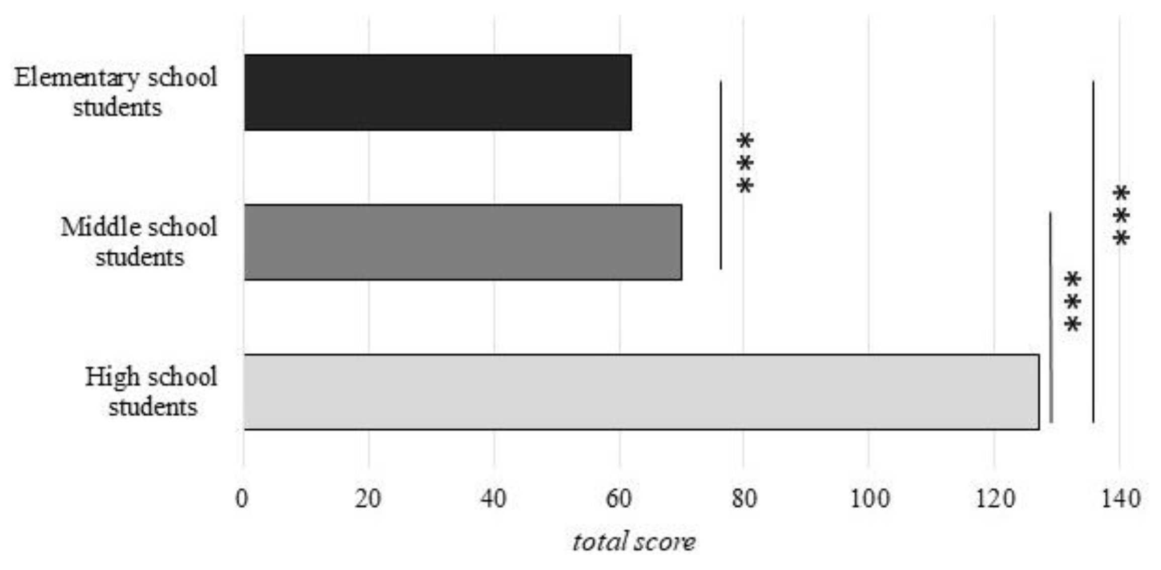 Ijerph 19 05532 g001