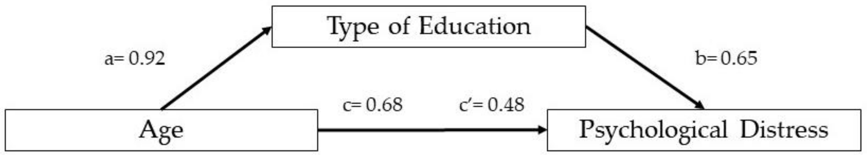 Ijerph 19 05532 g003