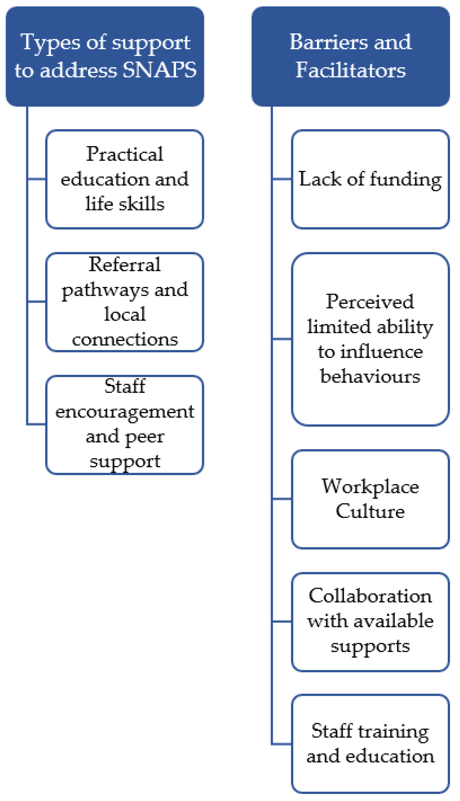 Ijerph 19 05533 g001