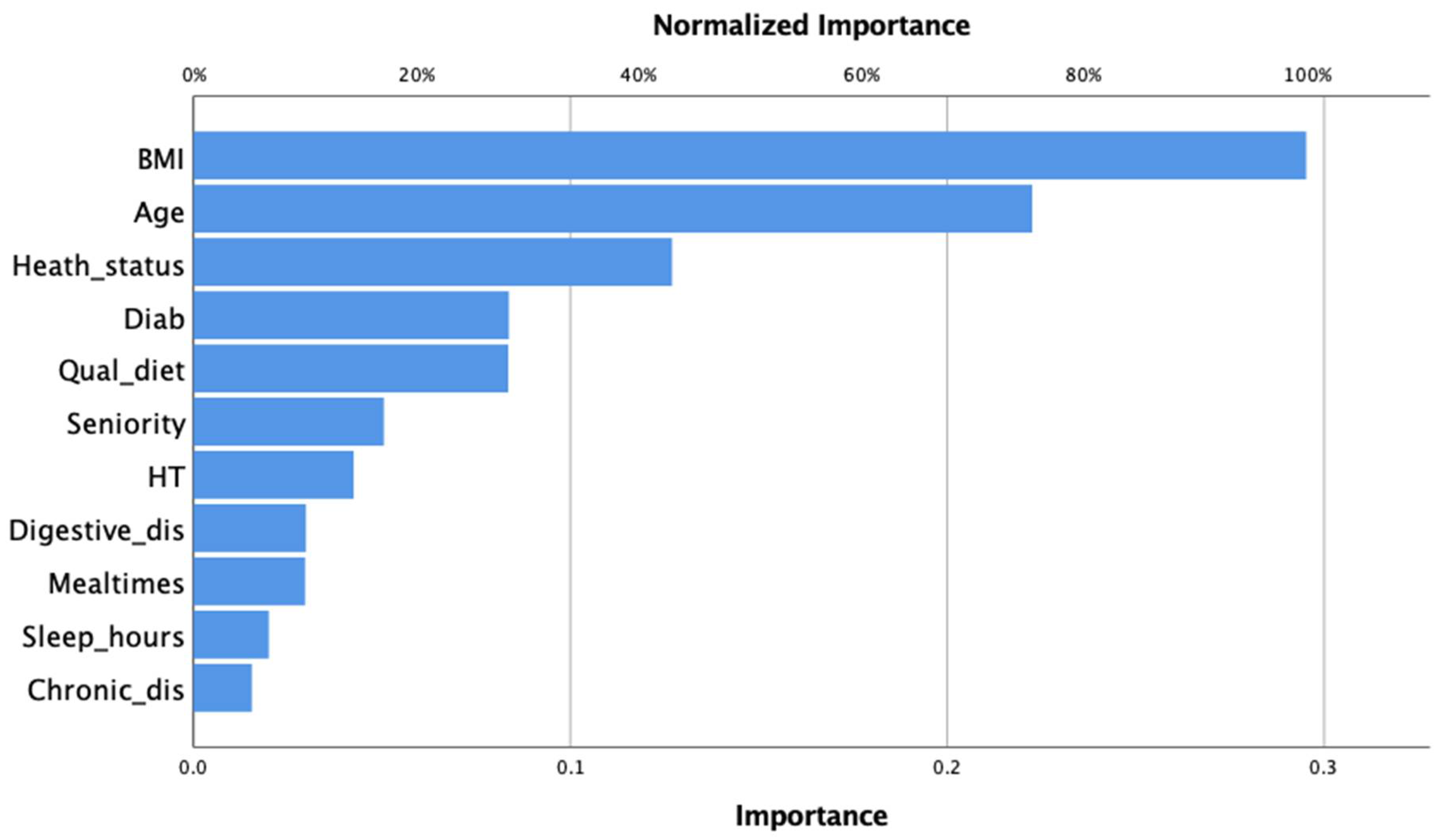 Ijerph 19 05537 g001 Ijerph 19 05537 g001
