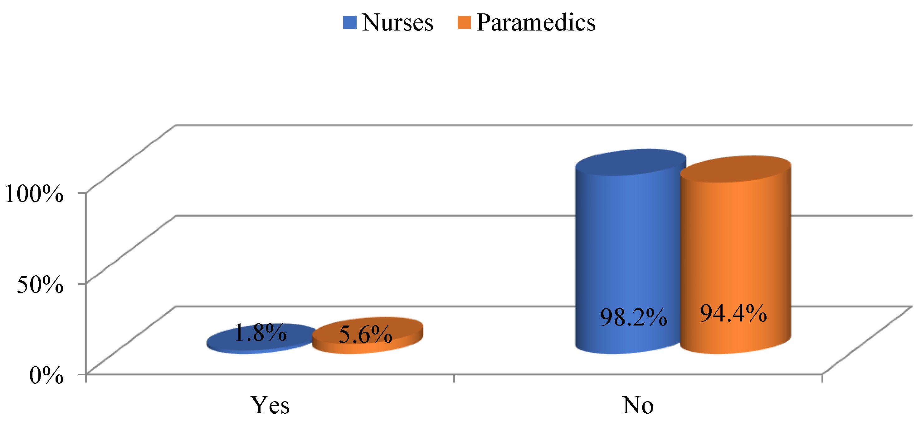 Ijerph 19 05539 g002 550