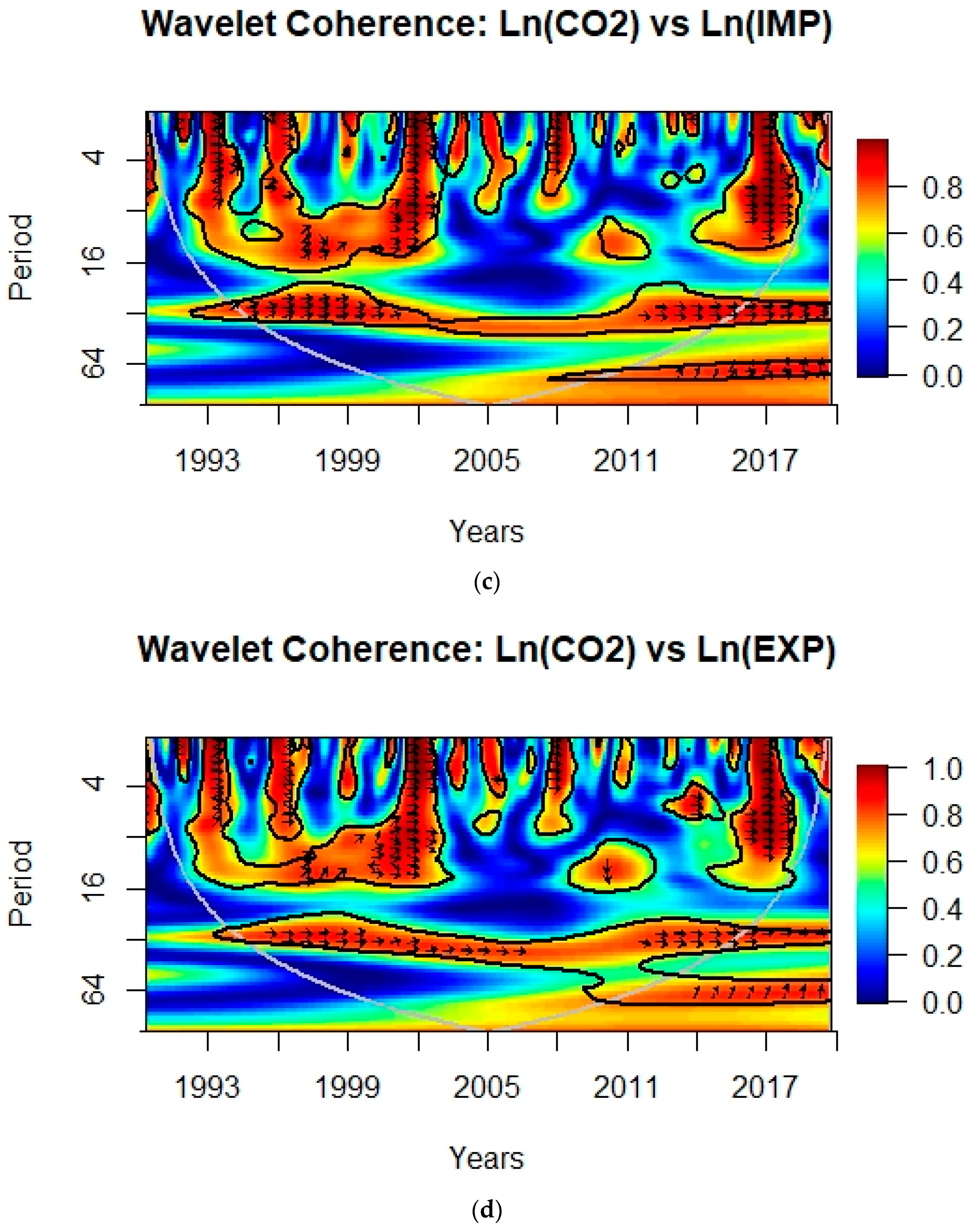 Ijerph 19 05544 g001b Ijerph 19 05544 g001b