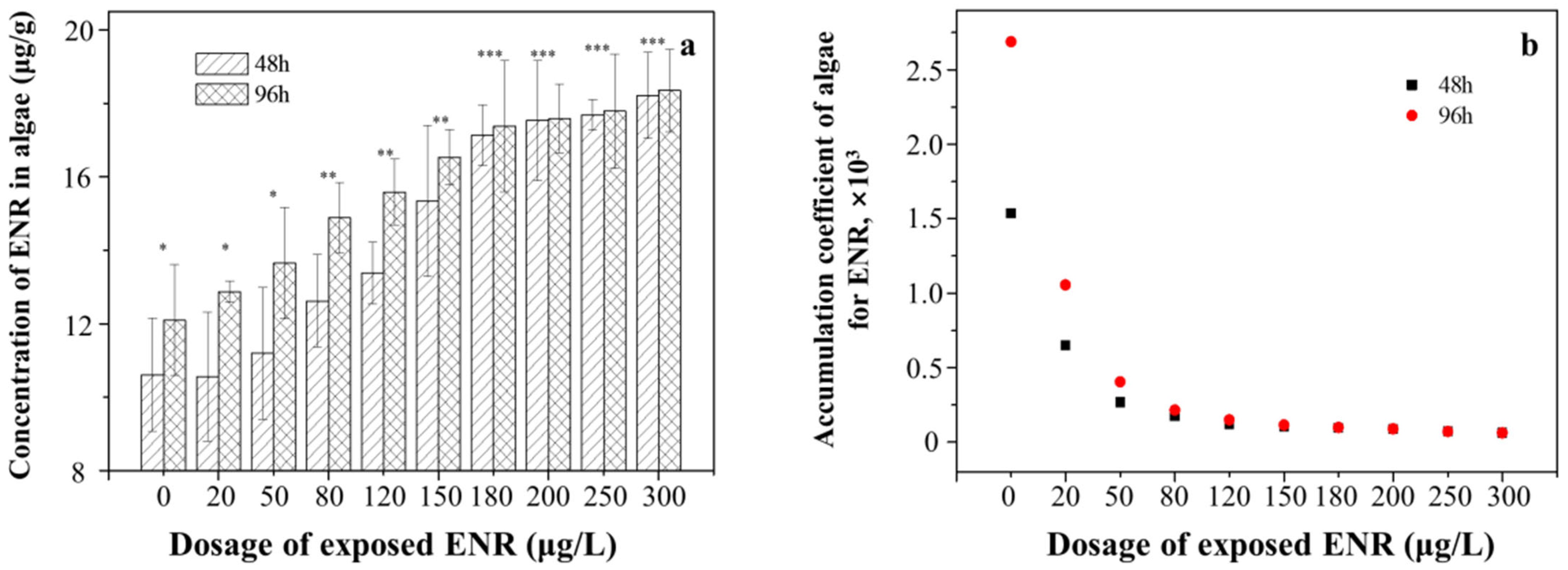 Ijerph 19 05545 g002