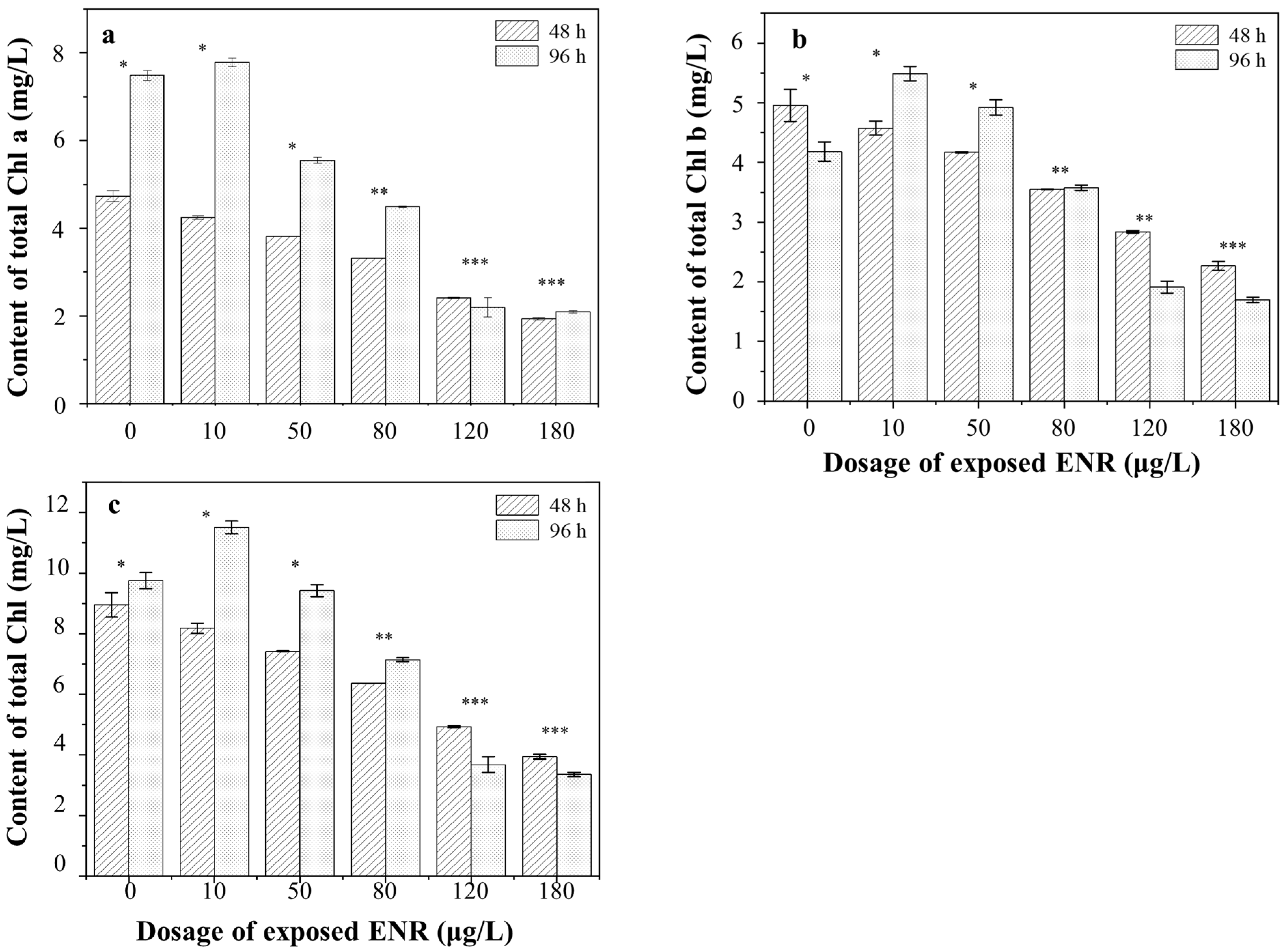 Ijerph 19 05545 g004