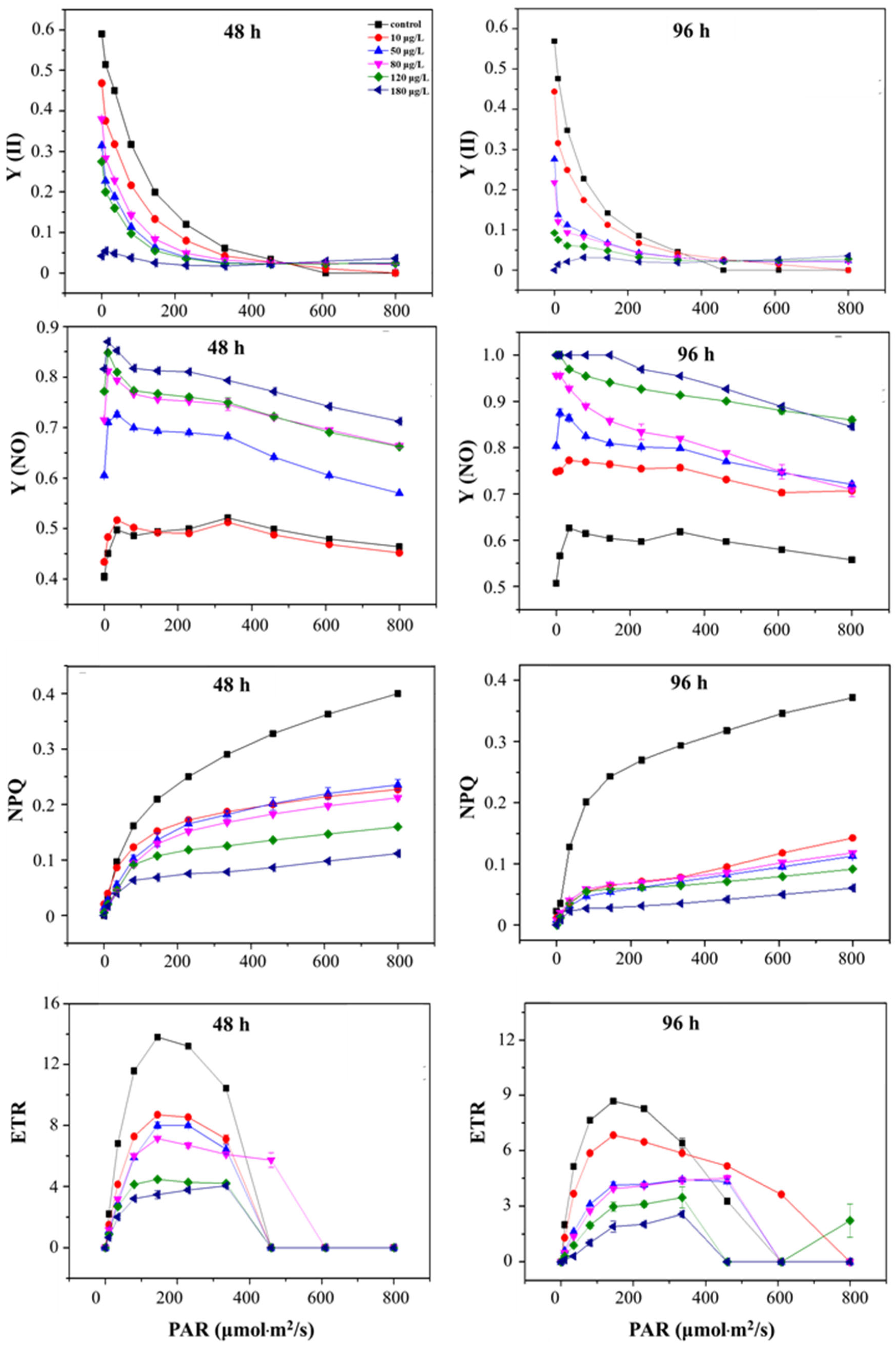 Ijerph 19 05545 g006