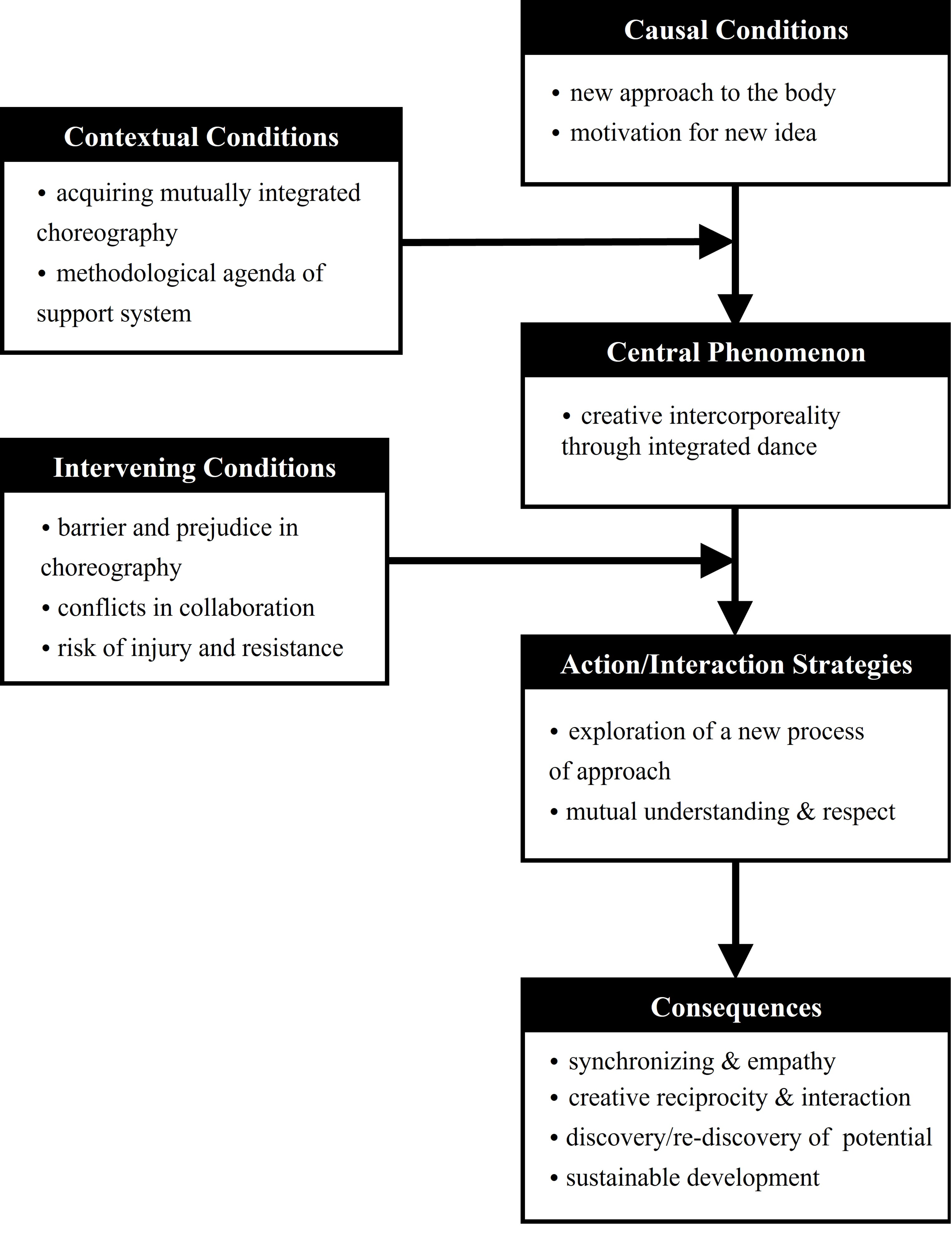 Ijerph 19 05548 g002