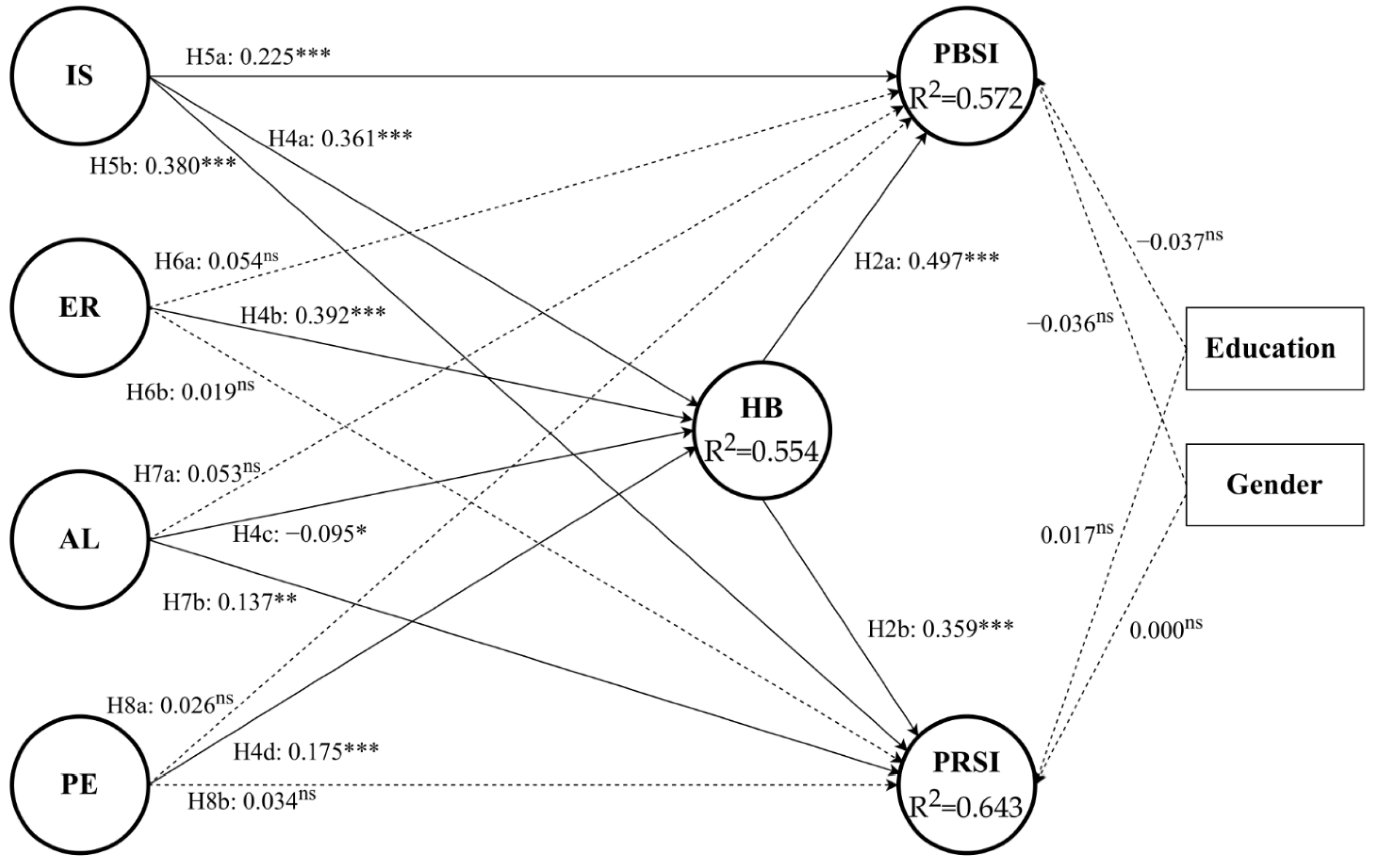 Ijerph 19 05552 g001