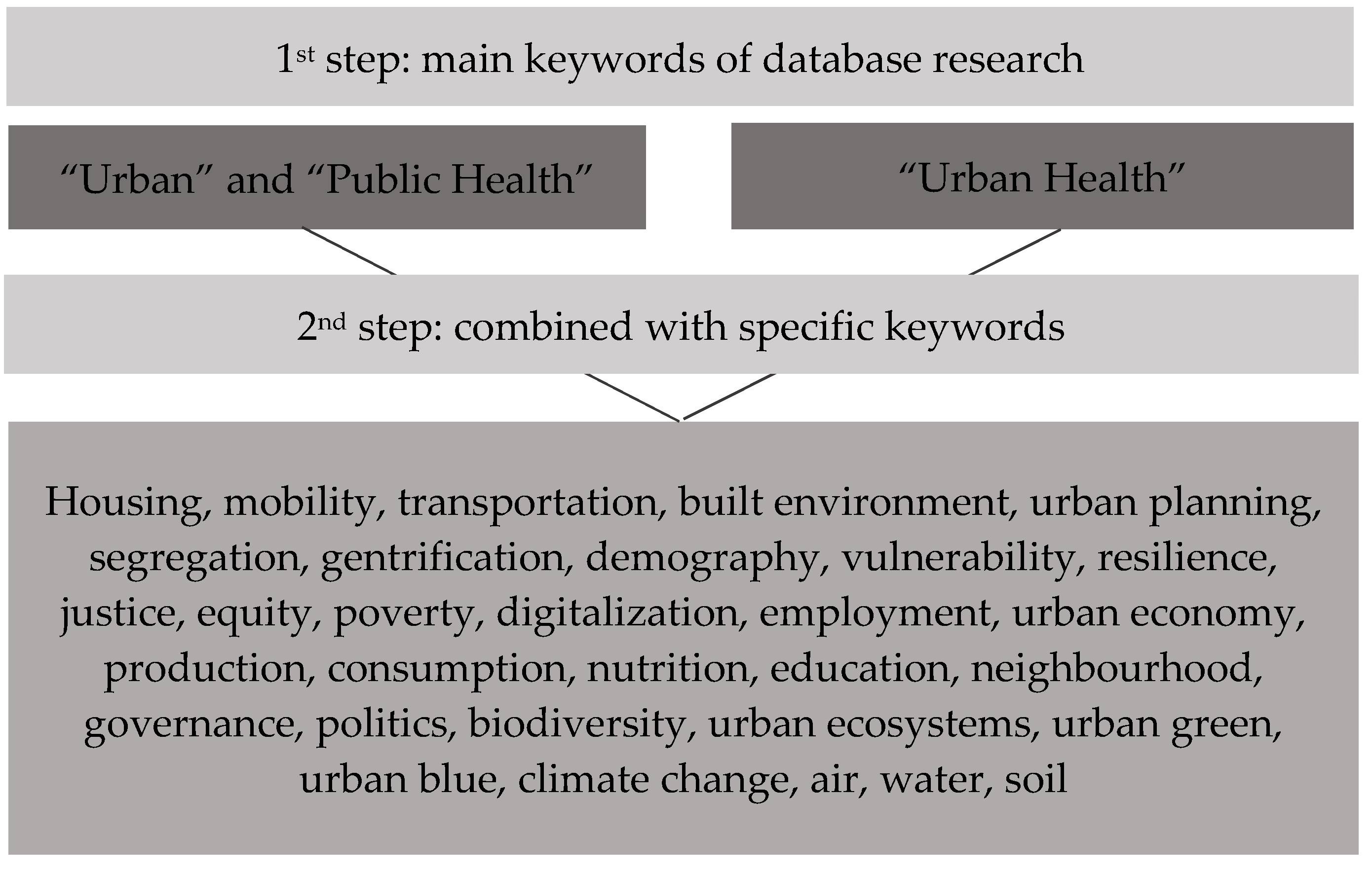 Ijerph 19 05553 g002