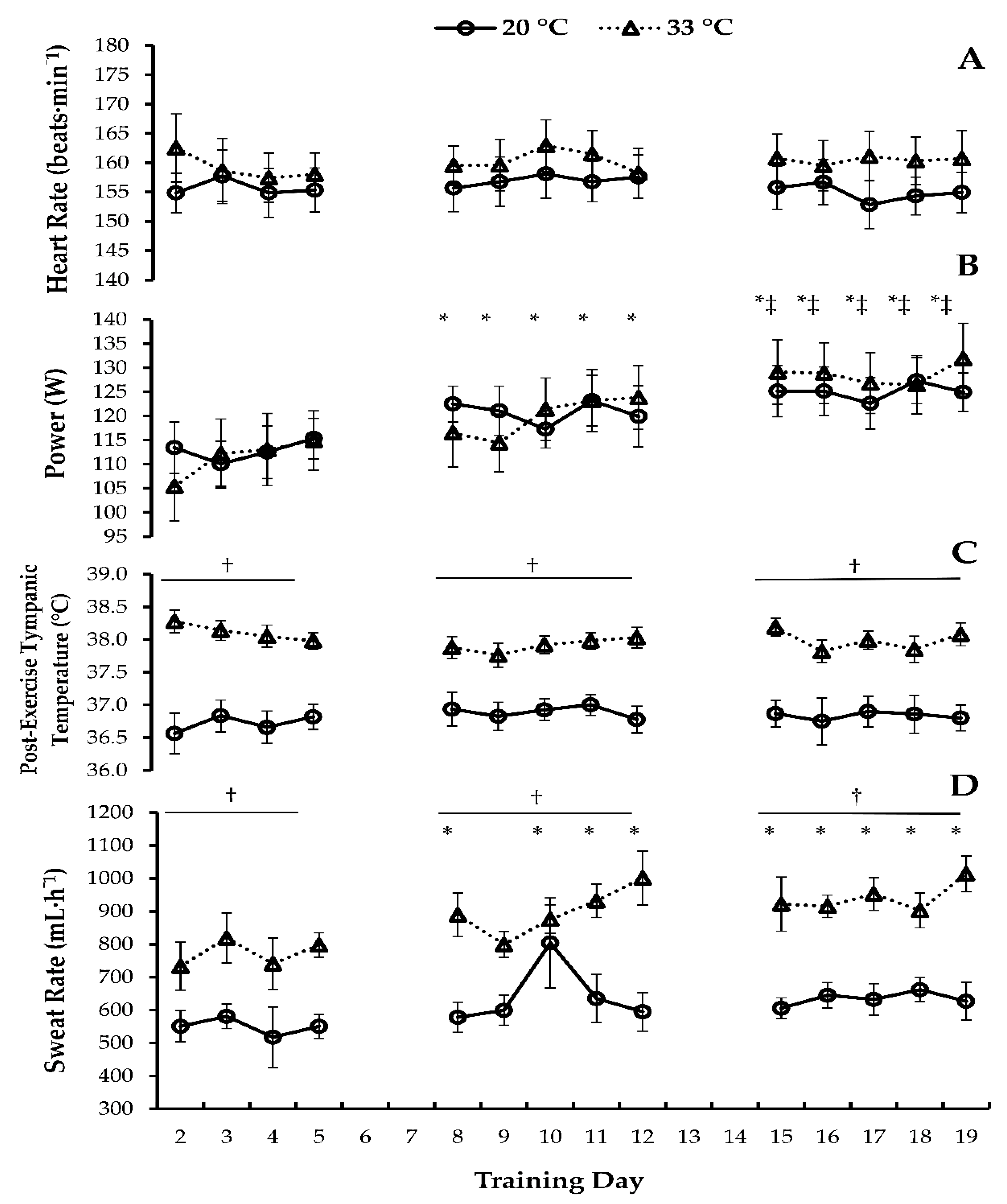 Ijerph 19 05554 g001 550