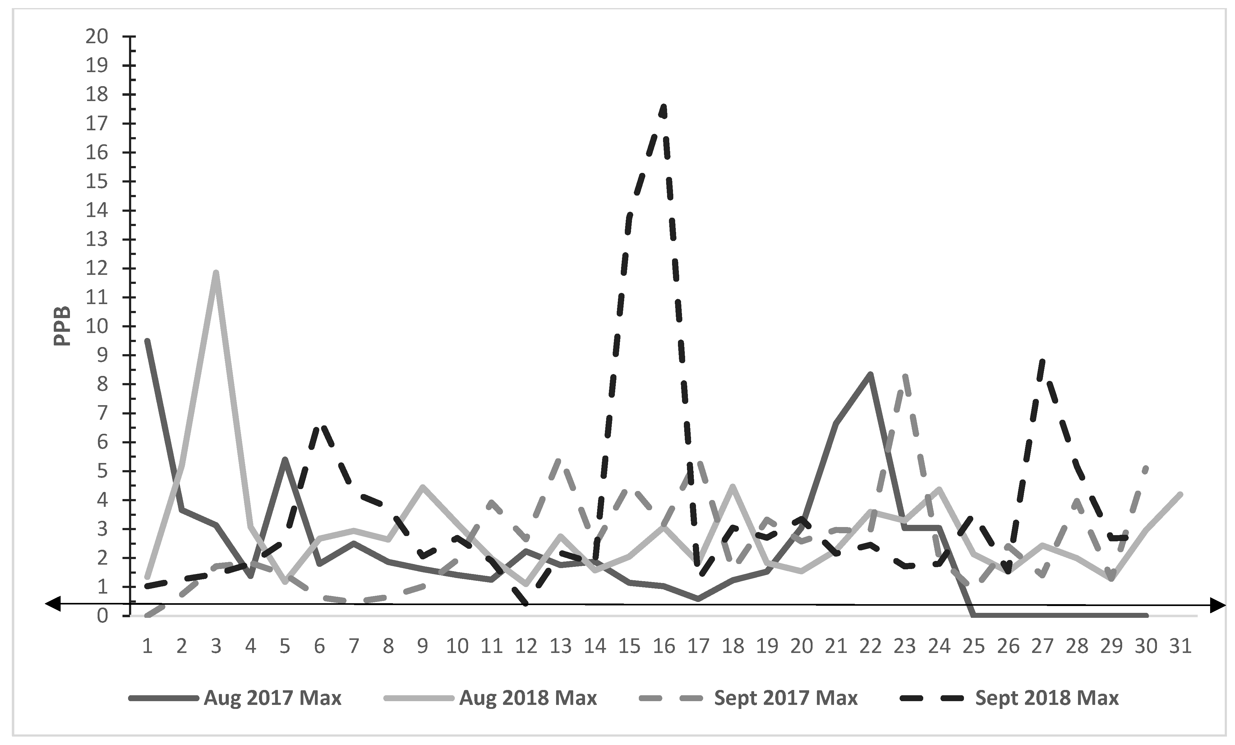 Ijerph 19 05559 g004 550